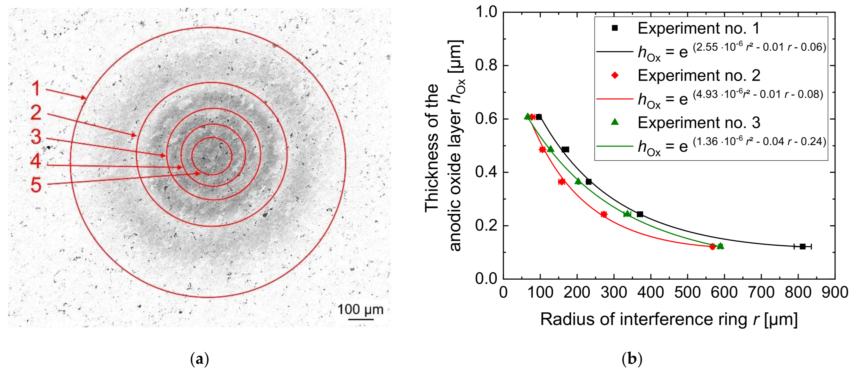Micromachines 14 00293 g009 Micromachines 14 00293 g009