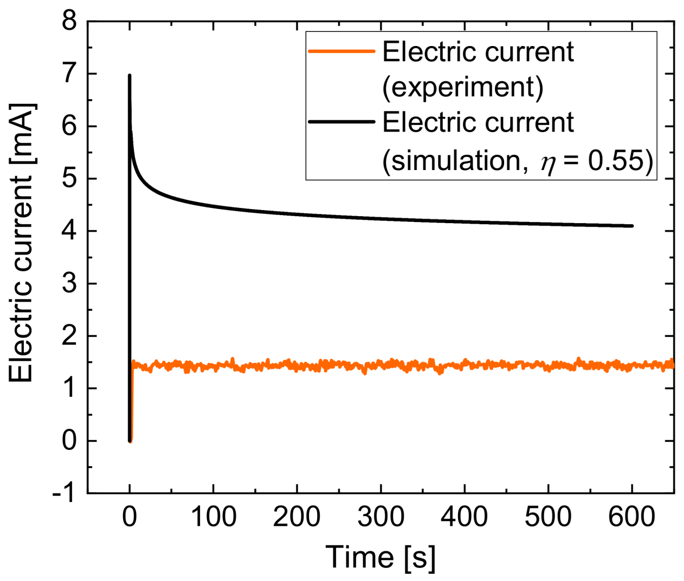 Micromachines 14 00293 g012 Micromachines 14 00293 g012