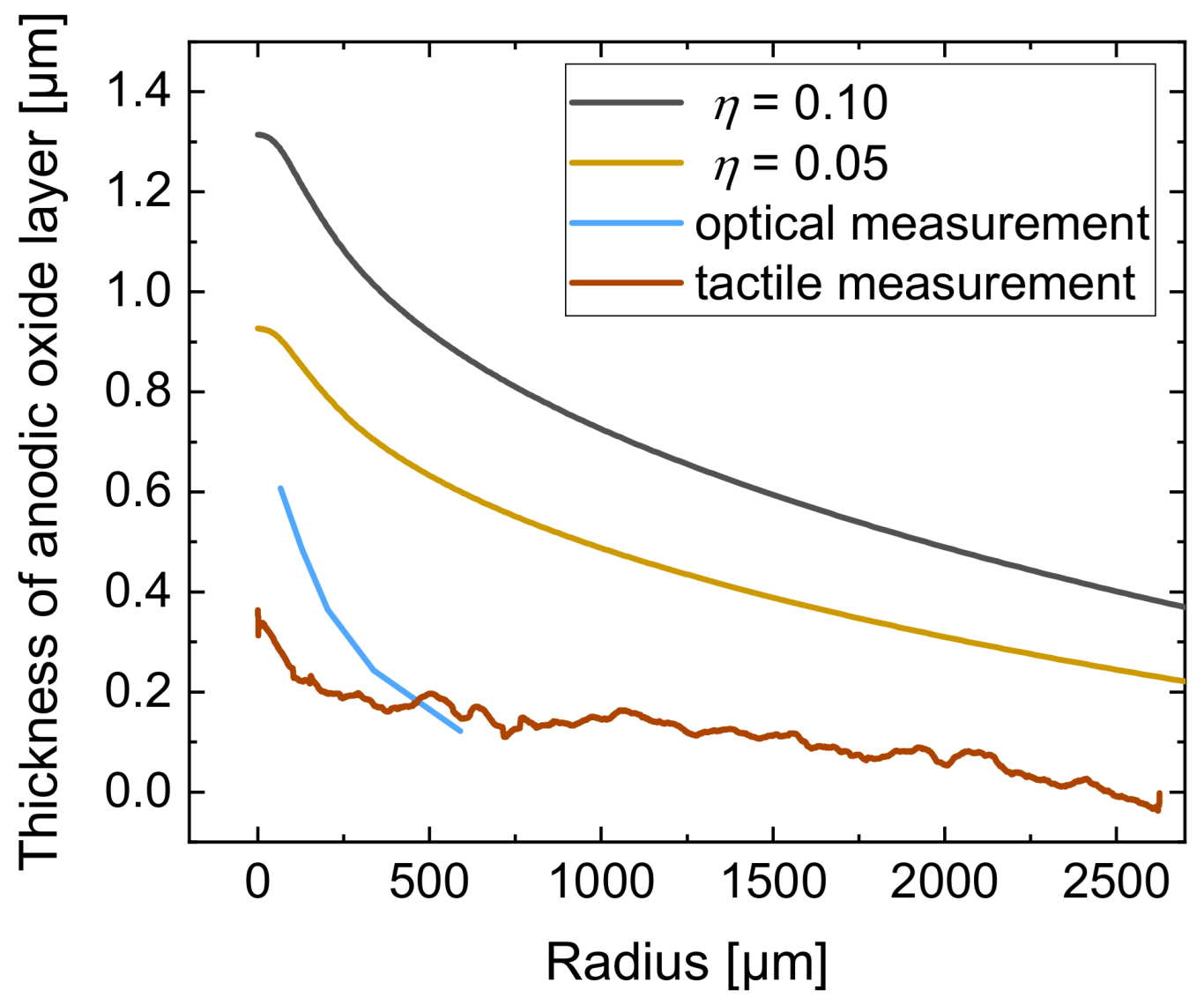 Micromachines 14 00293 g013 Micromachines 14 00293 g013