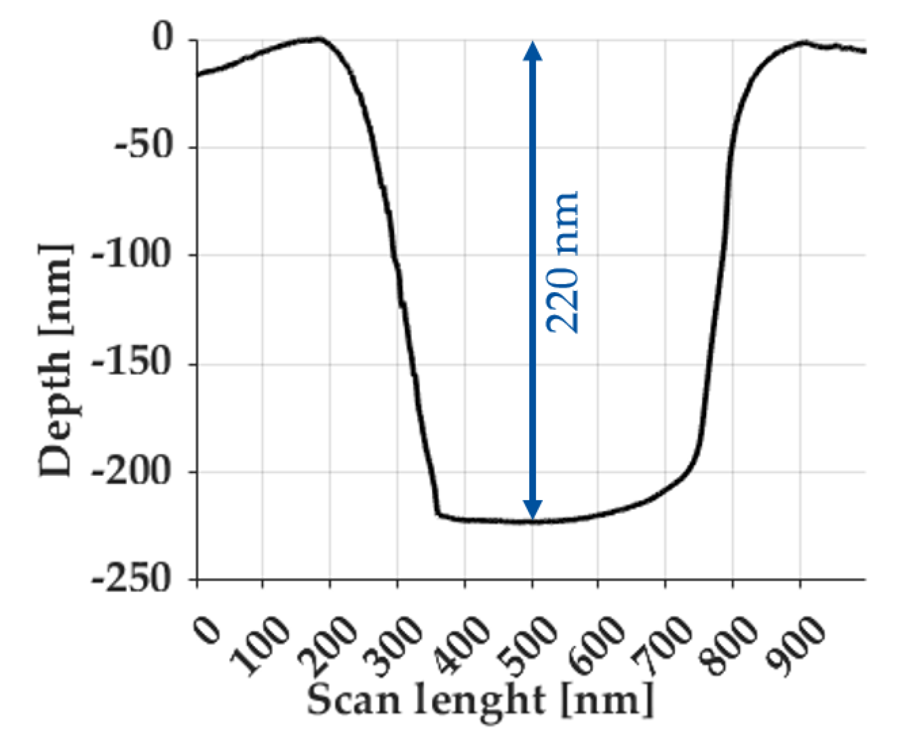 Micromachines 14 00294 g006