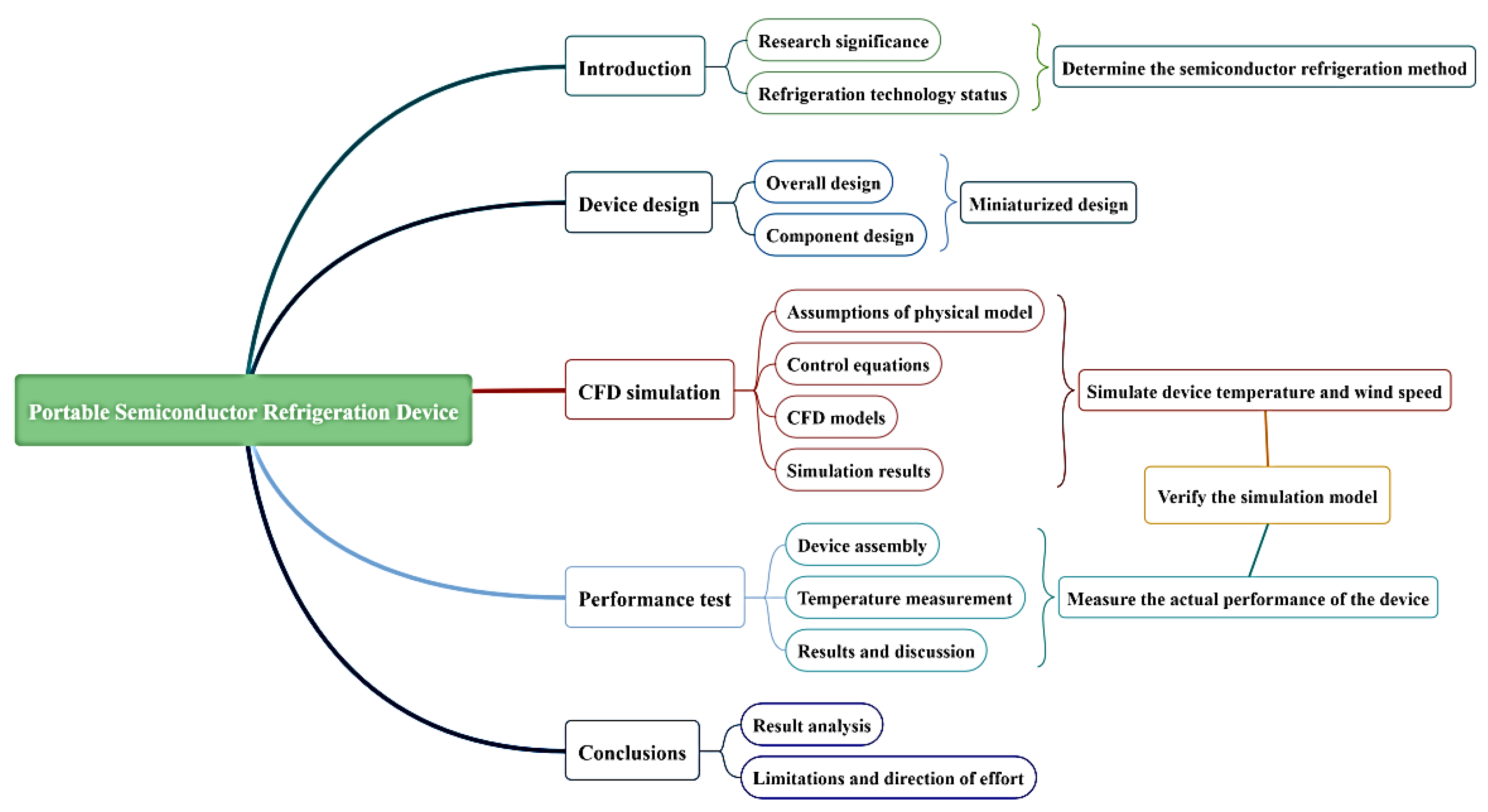 Micromachines 14 00296 g006
