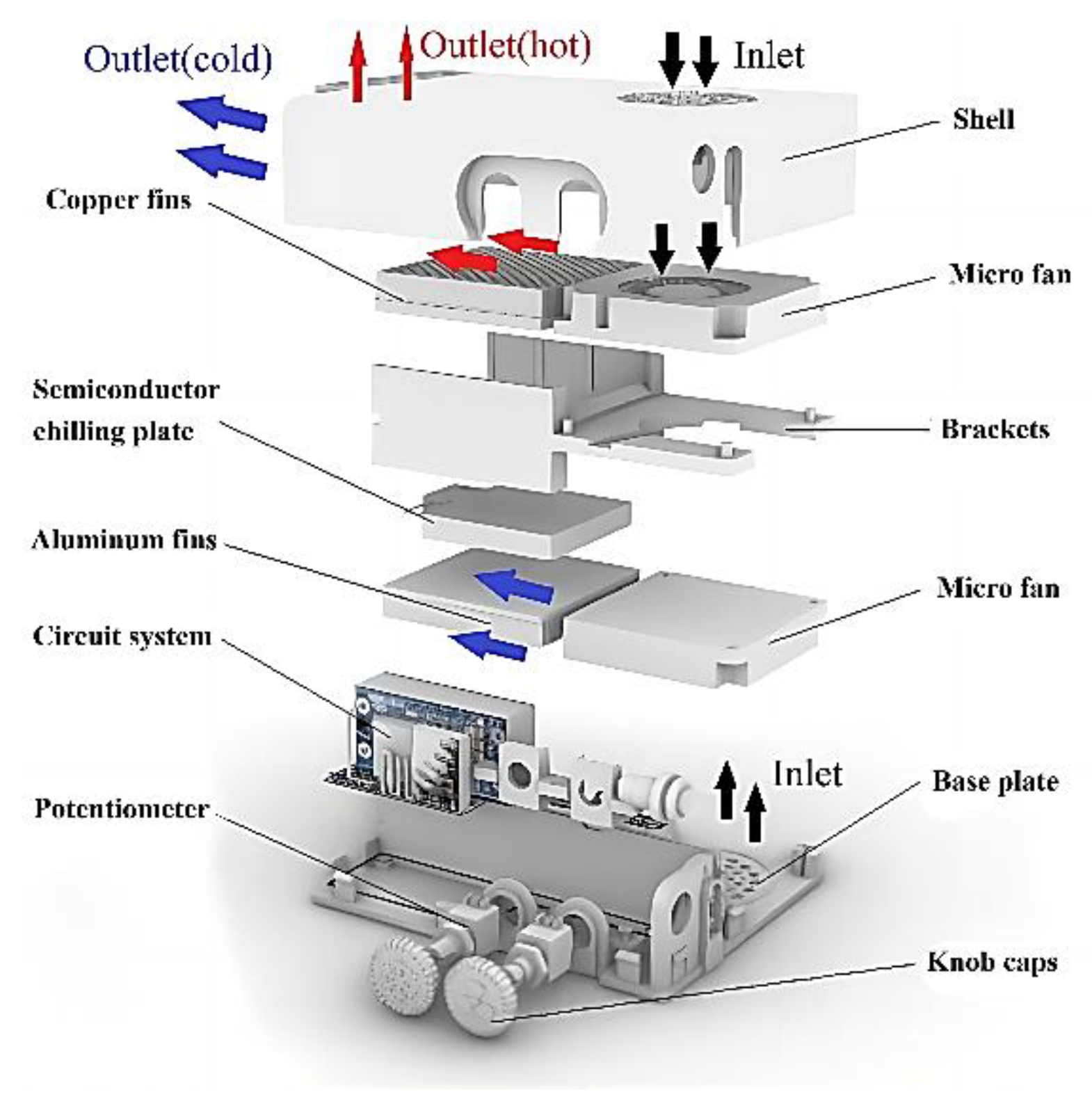 Micromachines 14 00296 g008