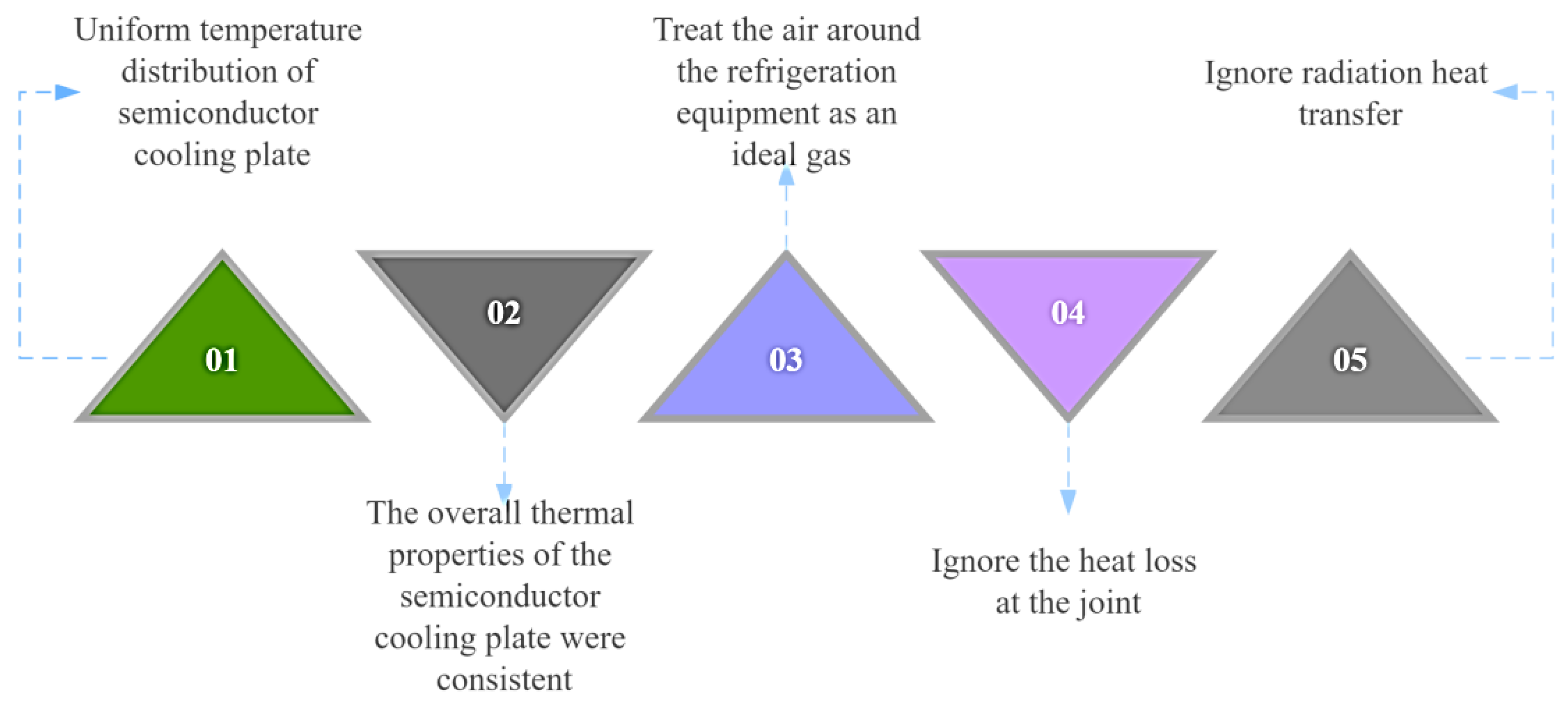 Micromachines 14 00296 g009