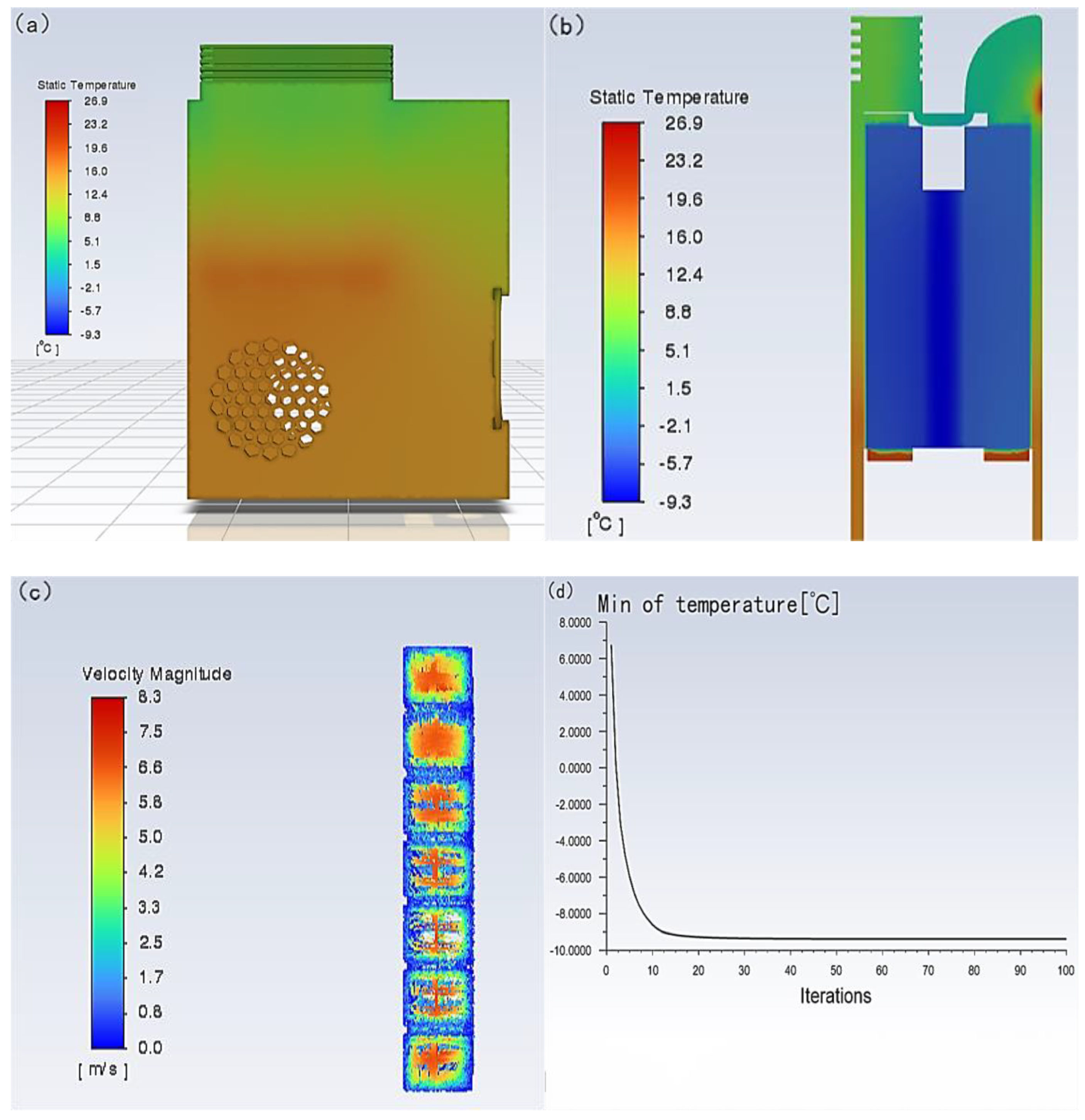 Micromachines 14 00296 g012