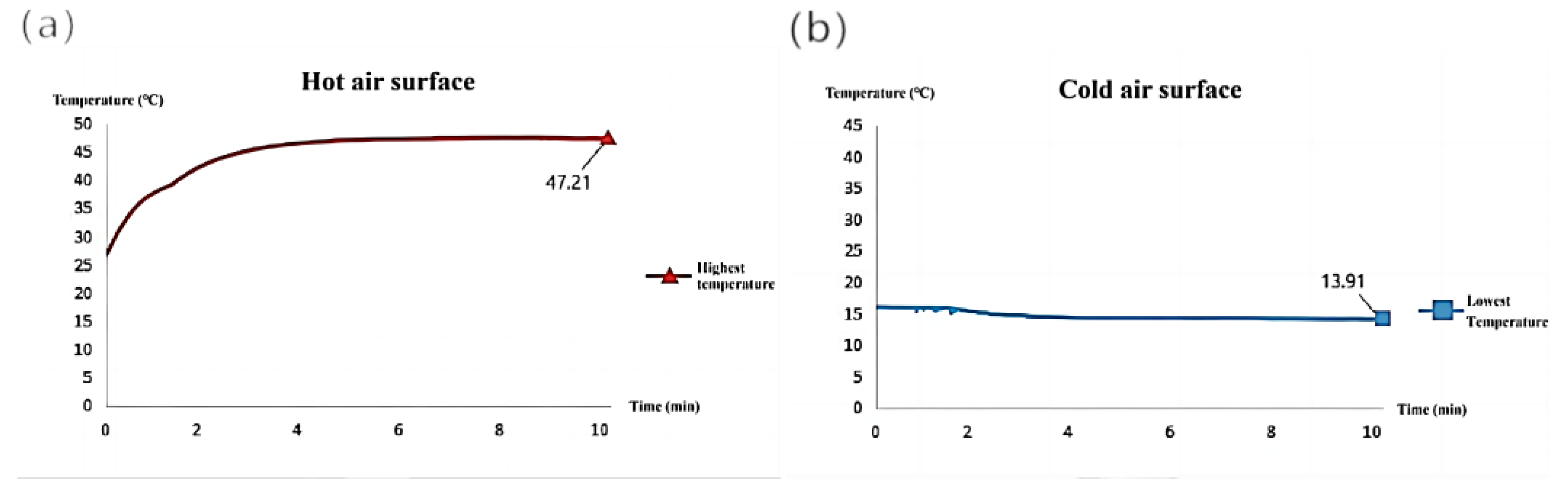 Micromachines 14 00296 g015
