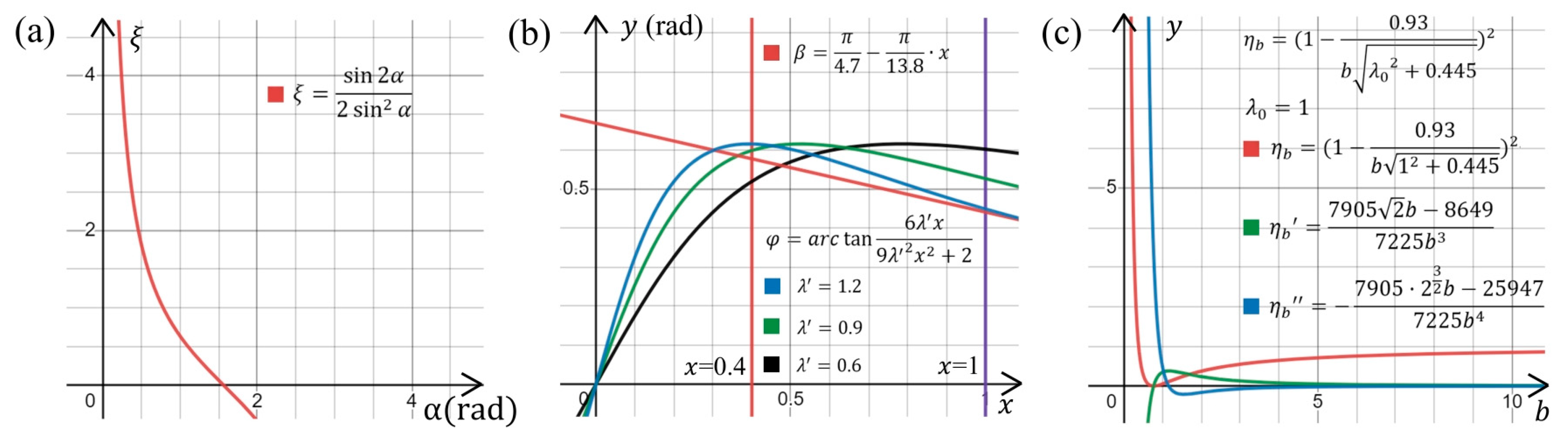 Micromachines 14 00298 g001