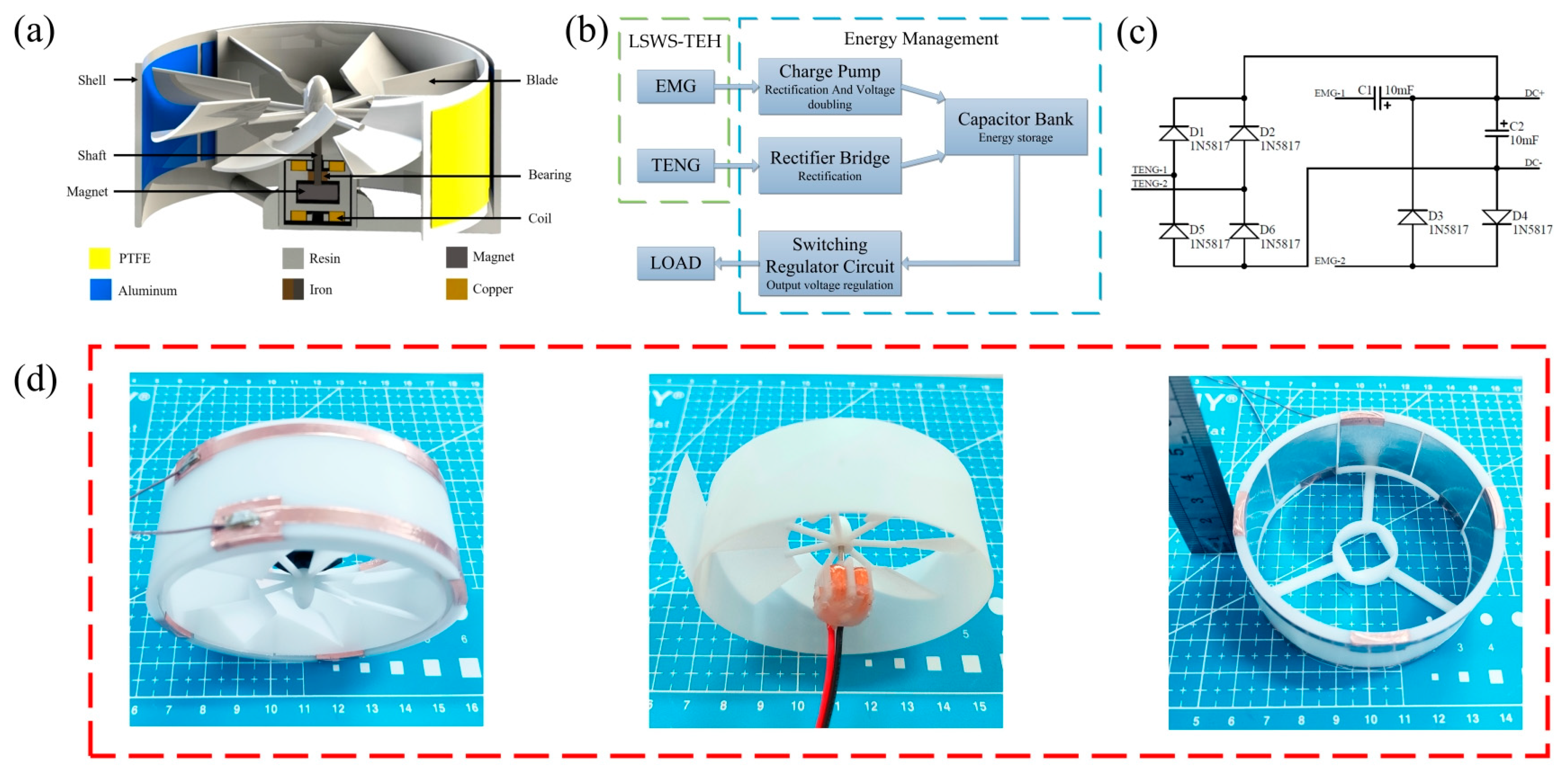 Micromachines 14 00298 g002