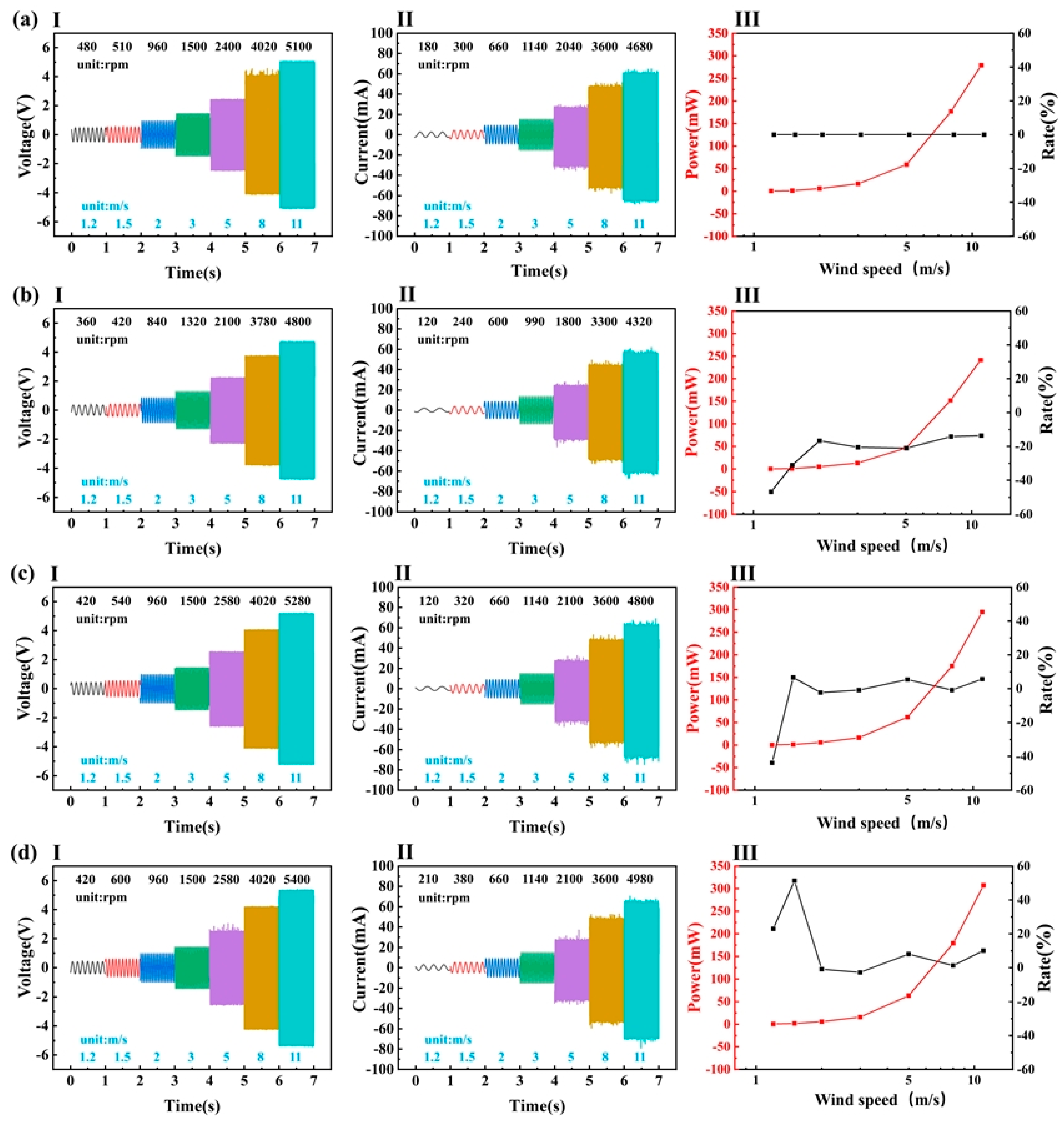 Micromachines 14 00298 g004