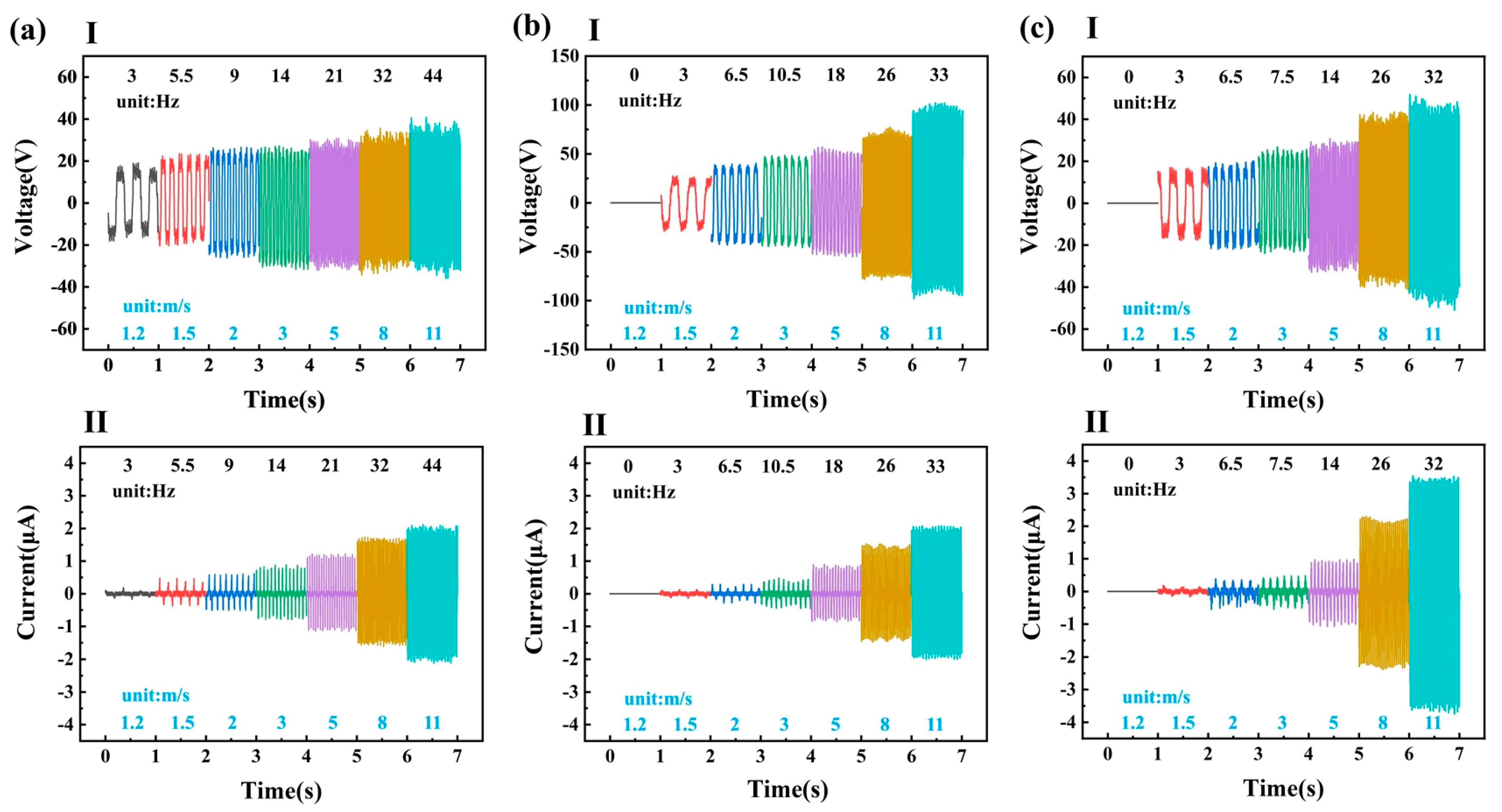 Micromachines 14 00298 g005