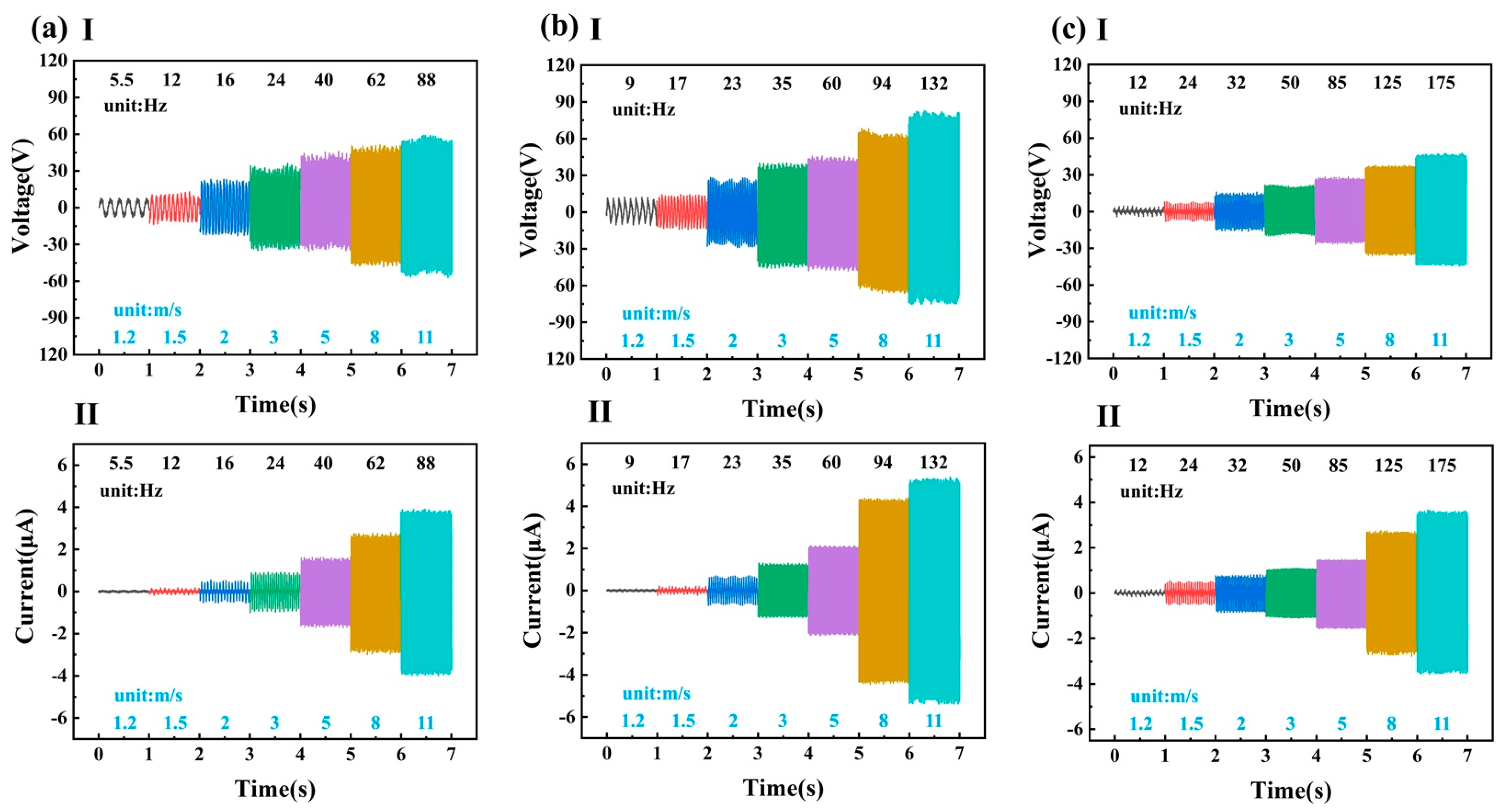 Micromachines 14 00298 g006