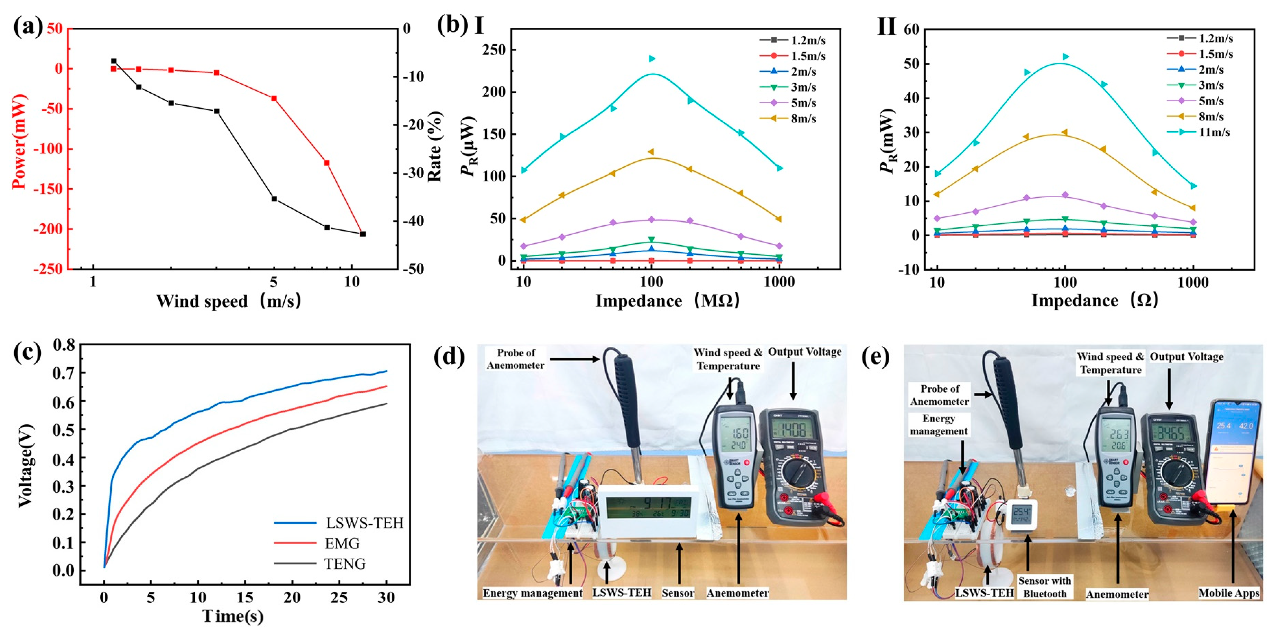 Micromachines 14 00298 g007