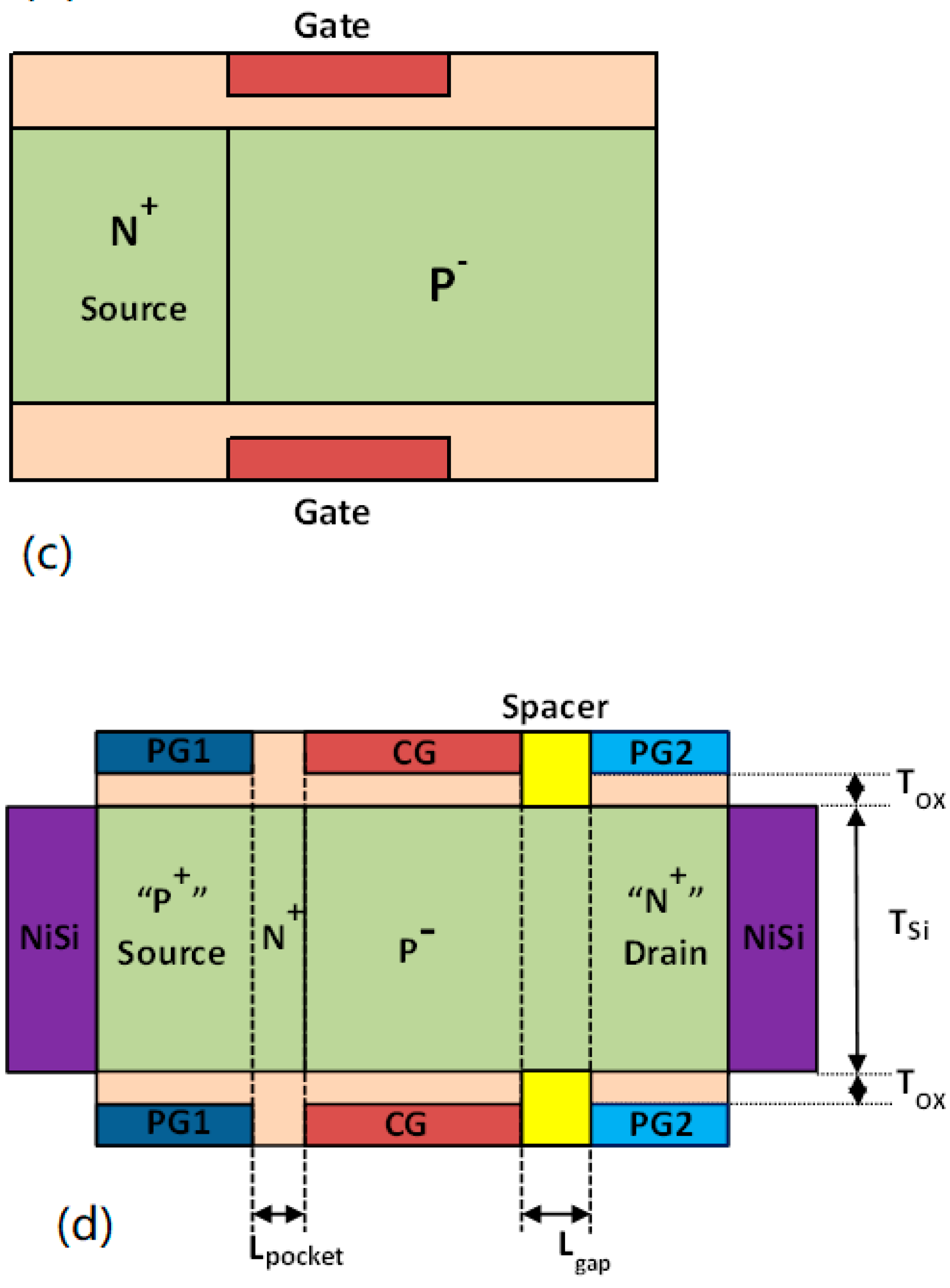 Micromachines 14 00301 g001b Micromachines 14 00301 g001b