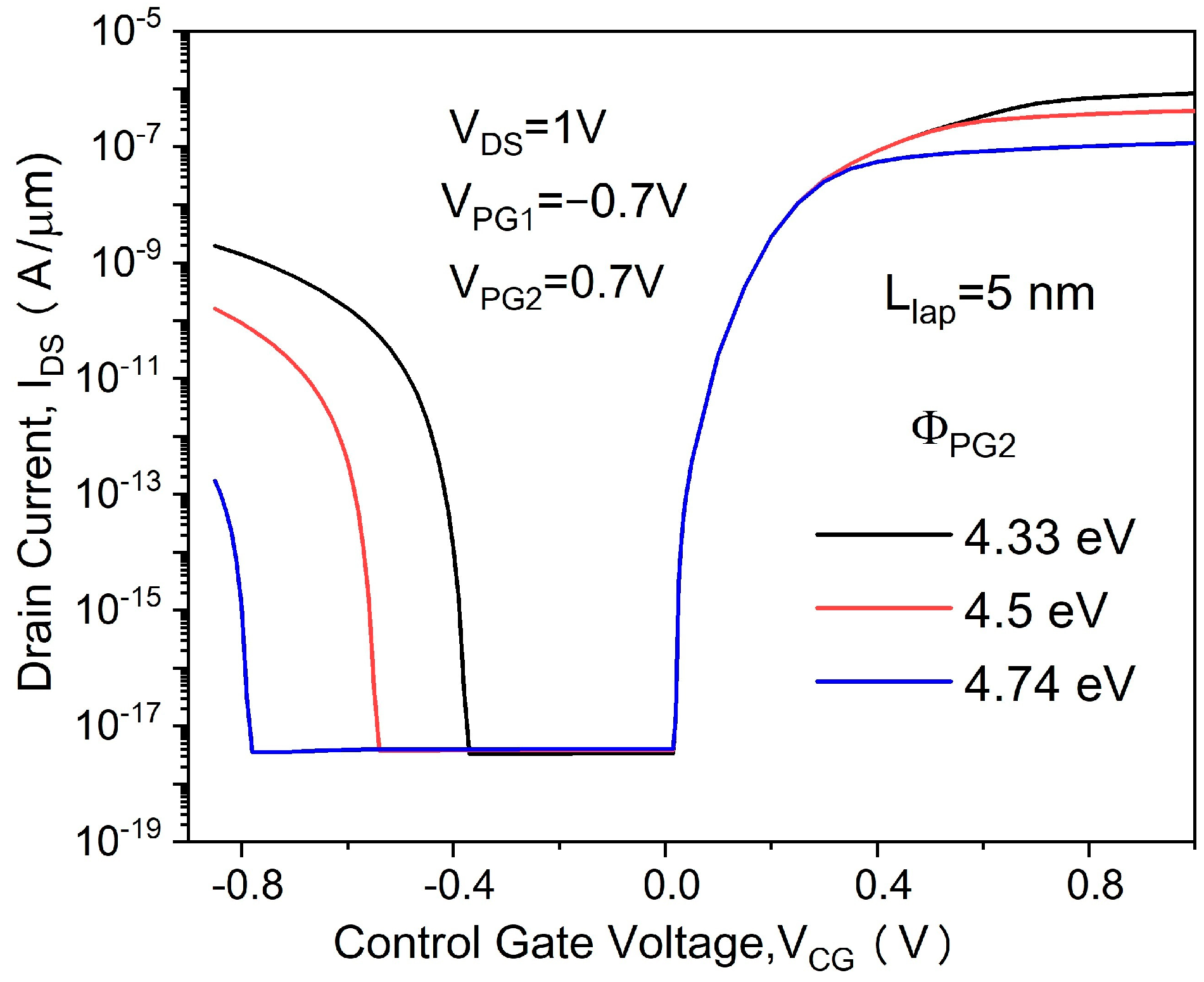 Micromachines 14 00301 g005 Micromachines 14 00301 g005