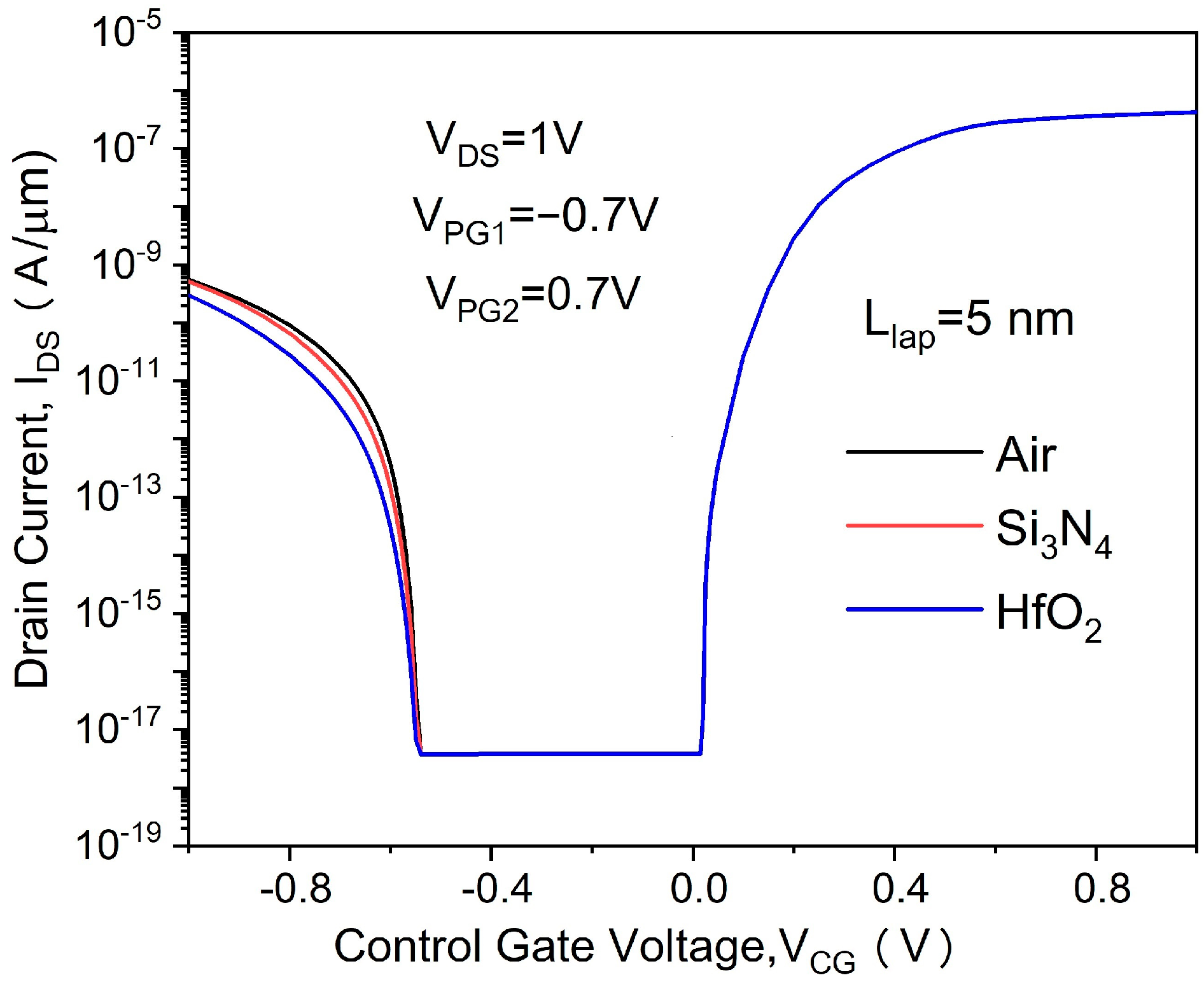 Micromachines 14 00301 g007 Micromachines 14 00301 g007