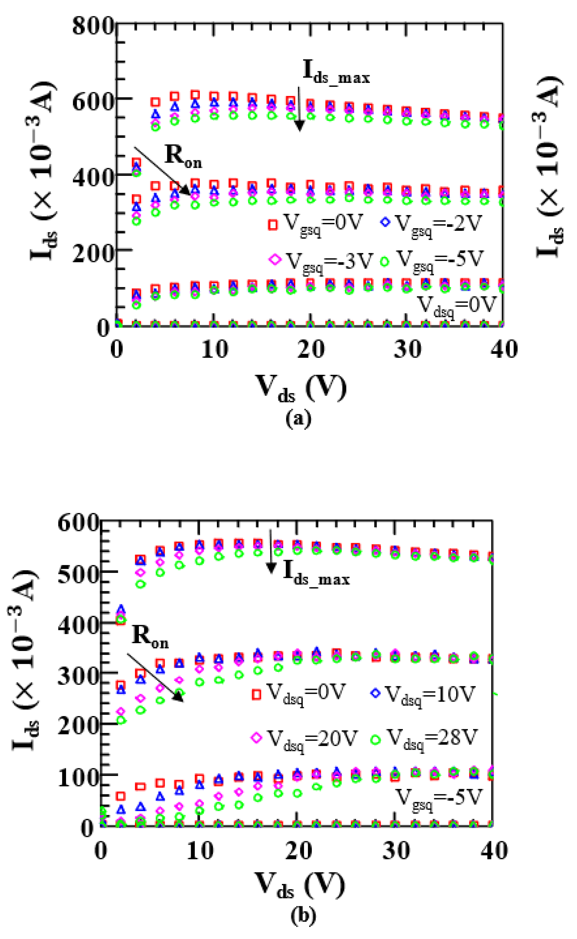 Micromachines 14 00305 g003