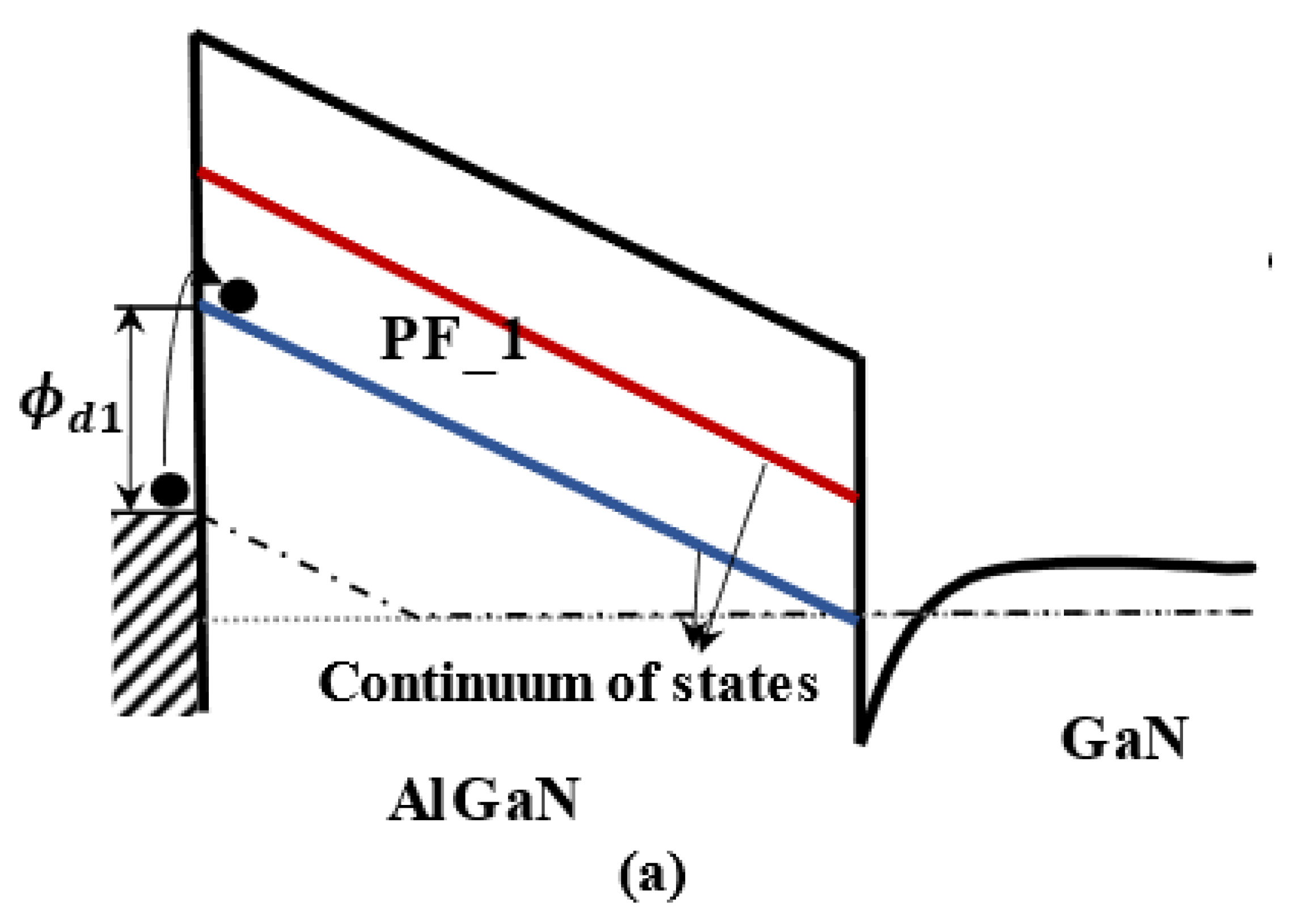 Micromachines 14 00305 g004a