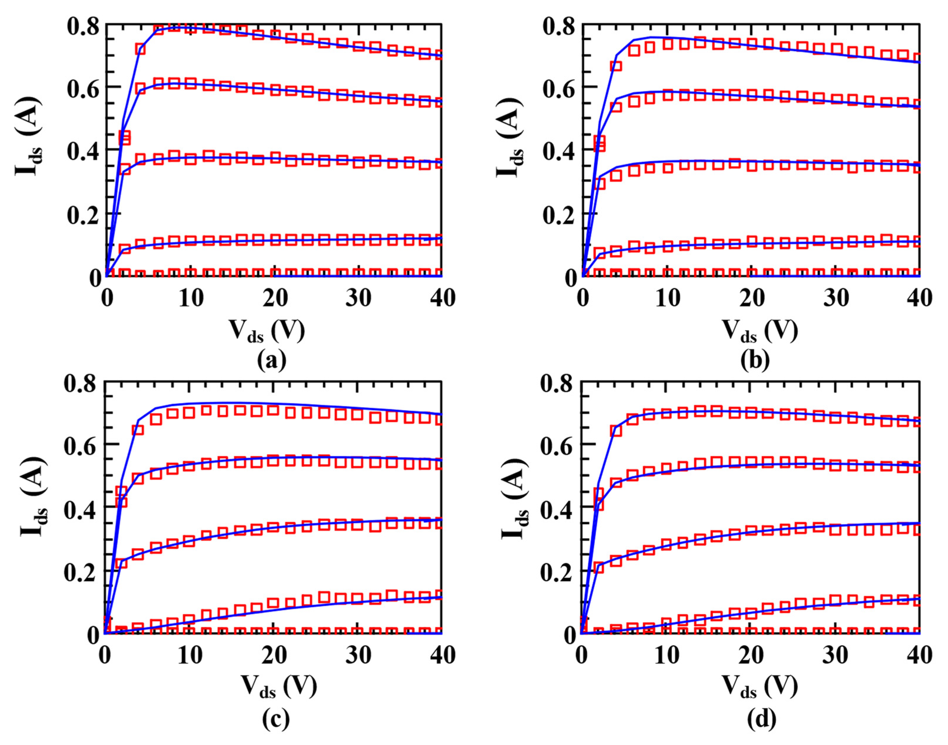 Micromachines 14 00305 g005