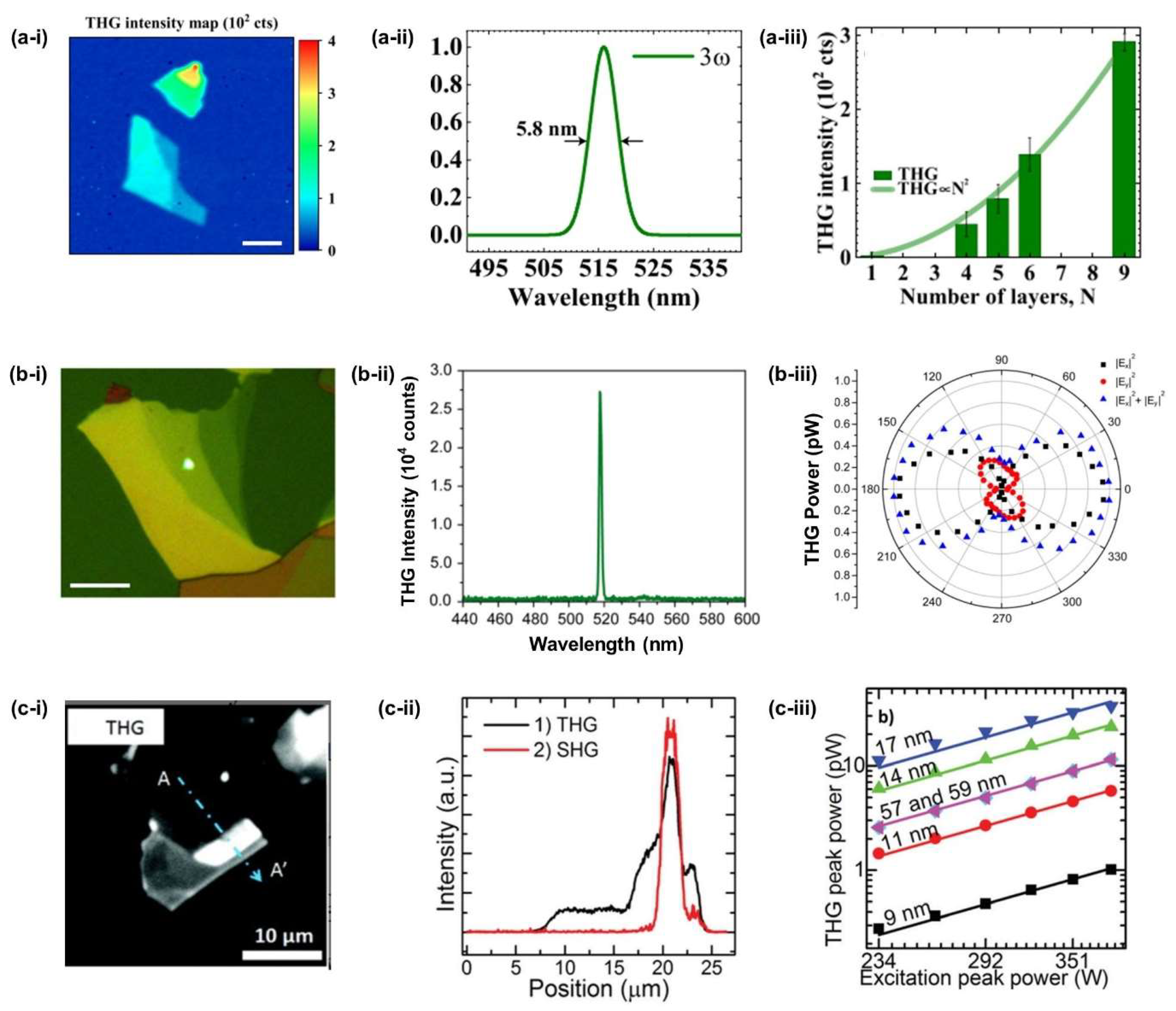 Micromachines 14 00307 g007