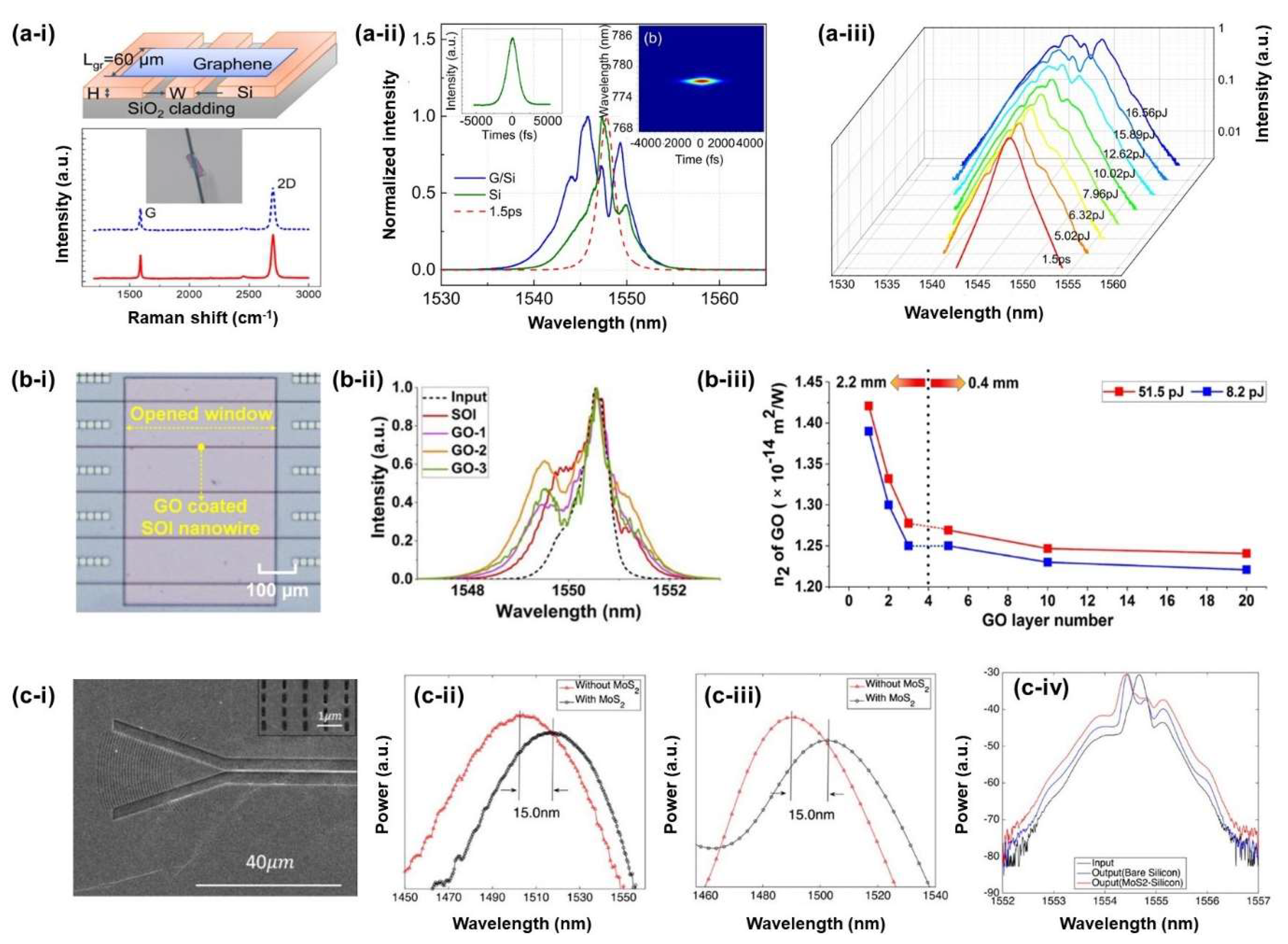Micromachines 14 00307 g009