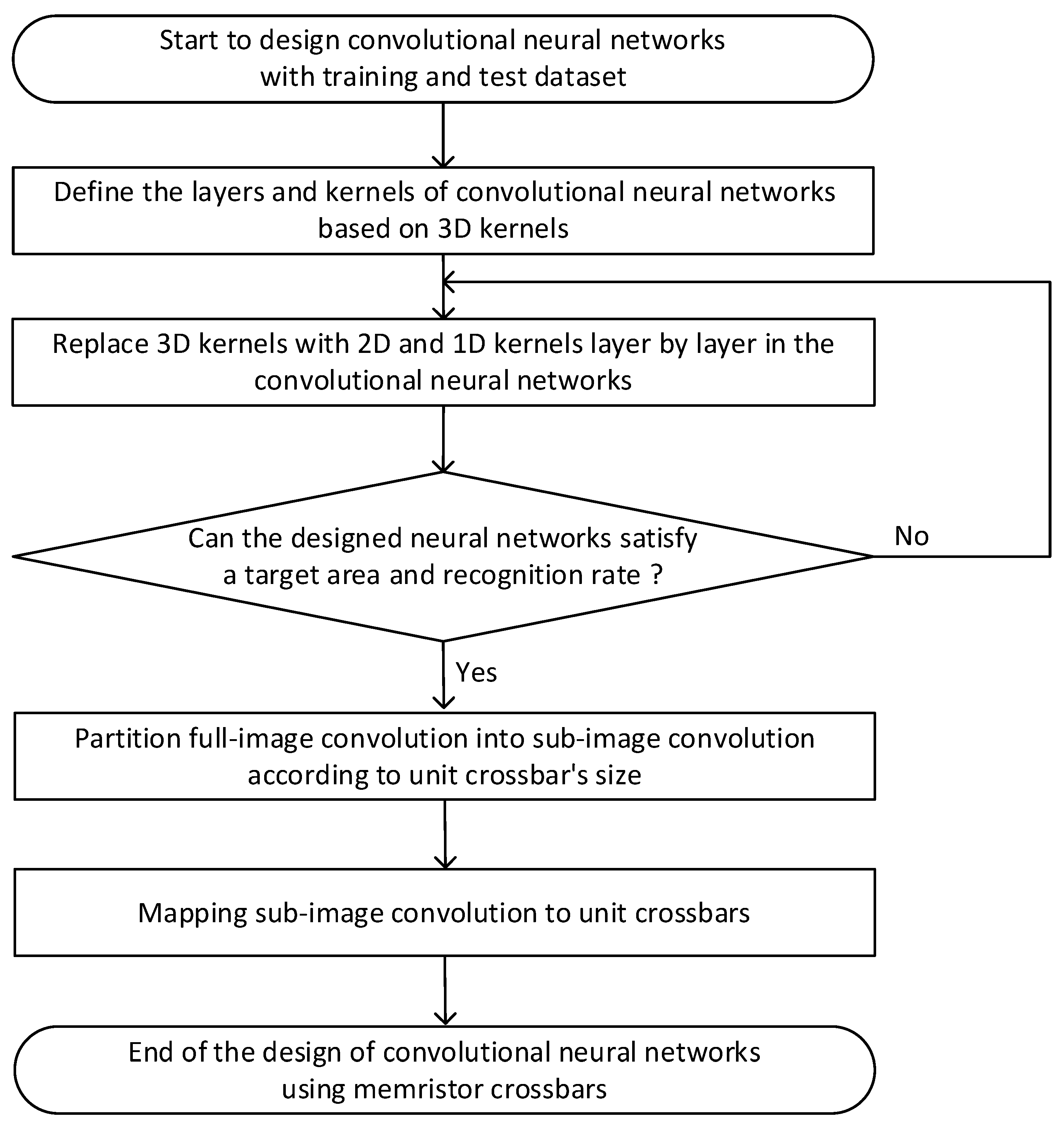Micromachines 14 00309 g005