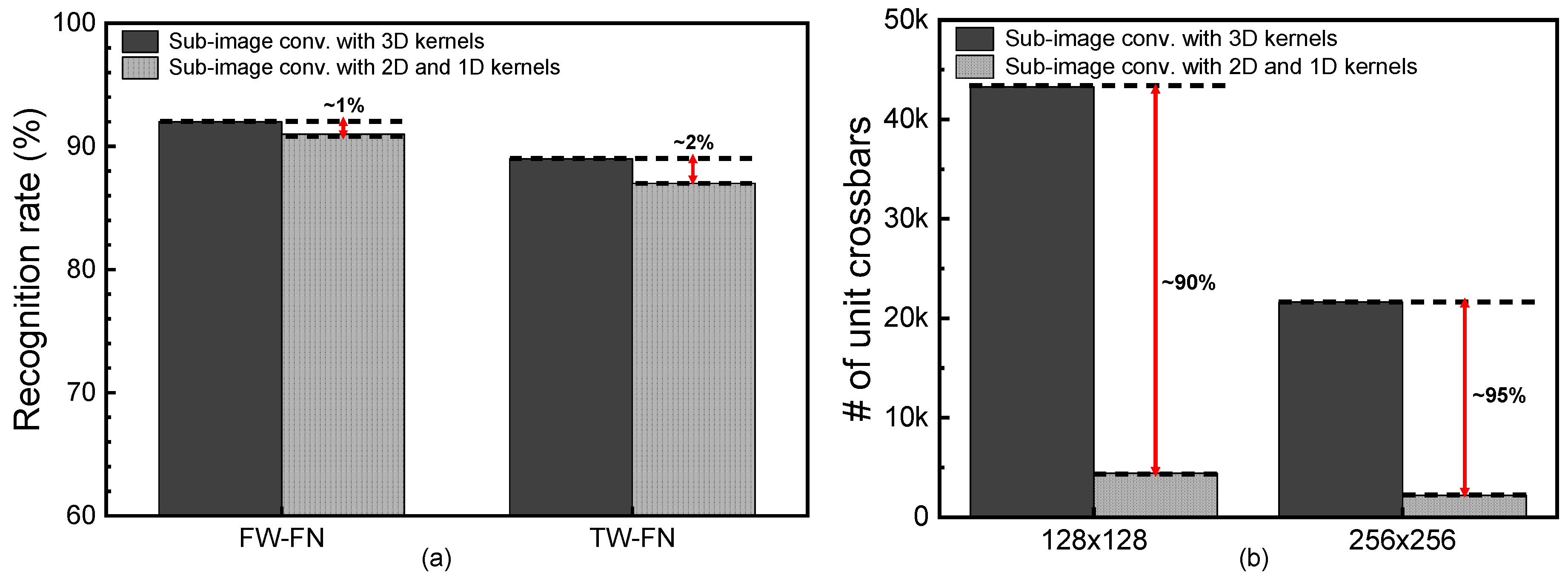 Micromachines 14 00309 g006