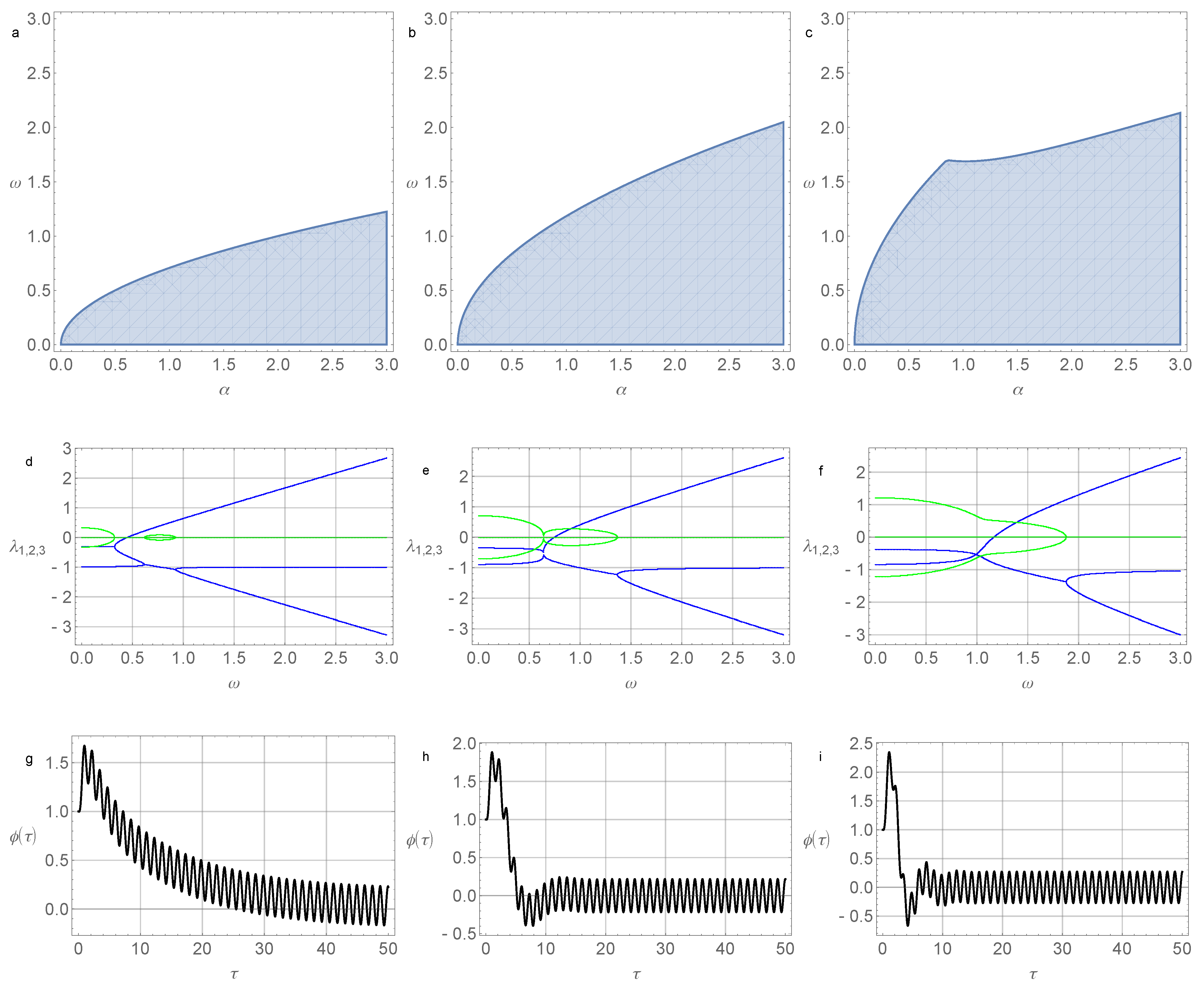 Micromachines 14 00310 g002