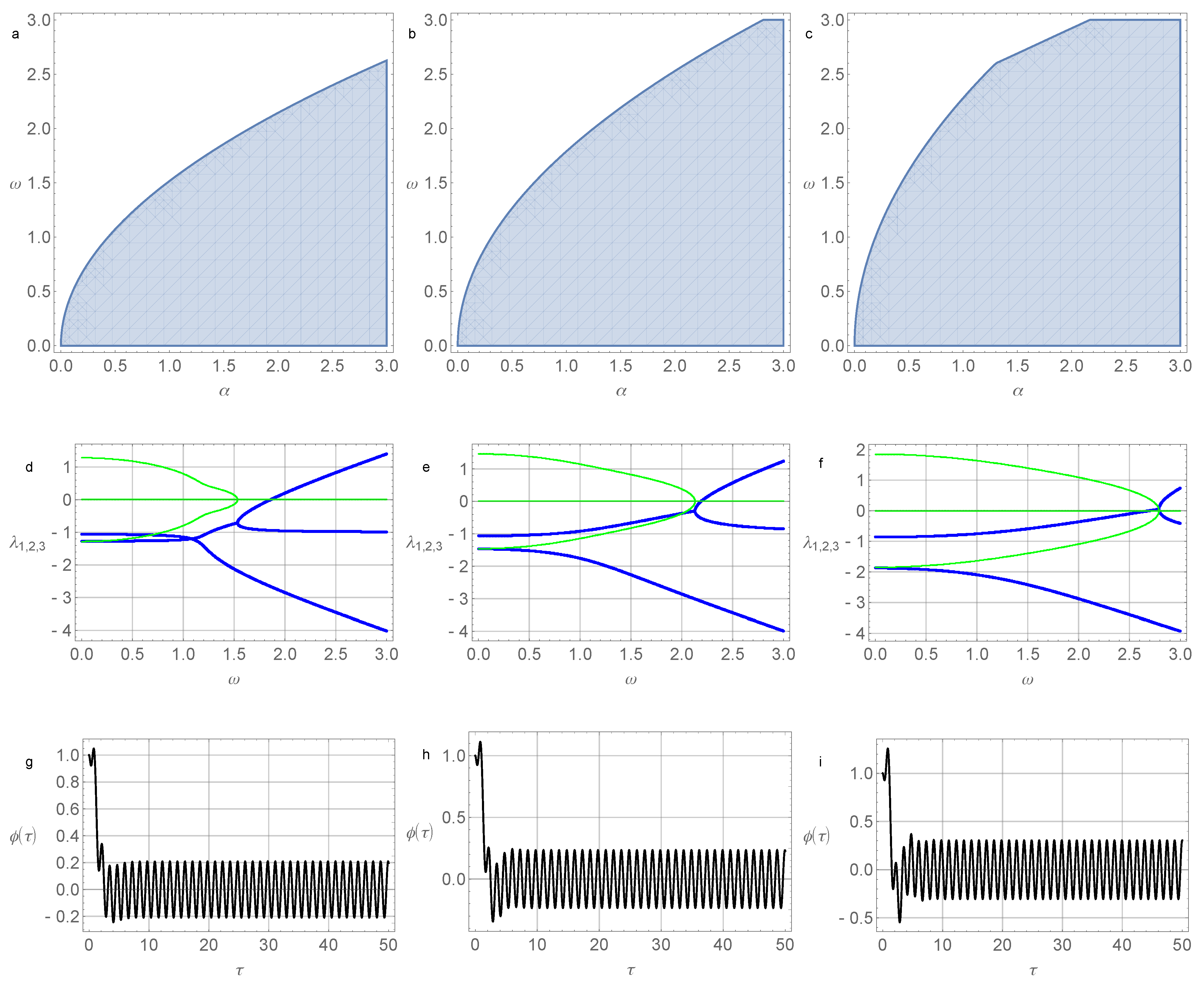 Micromachines 14 00310 g003