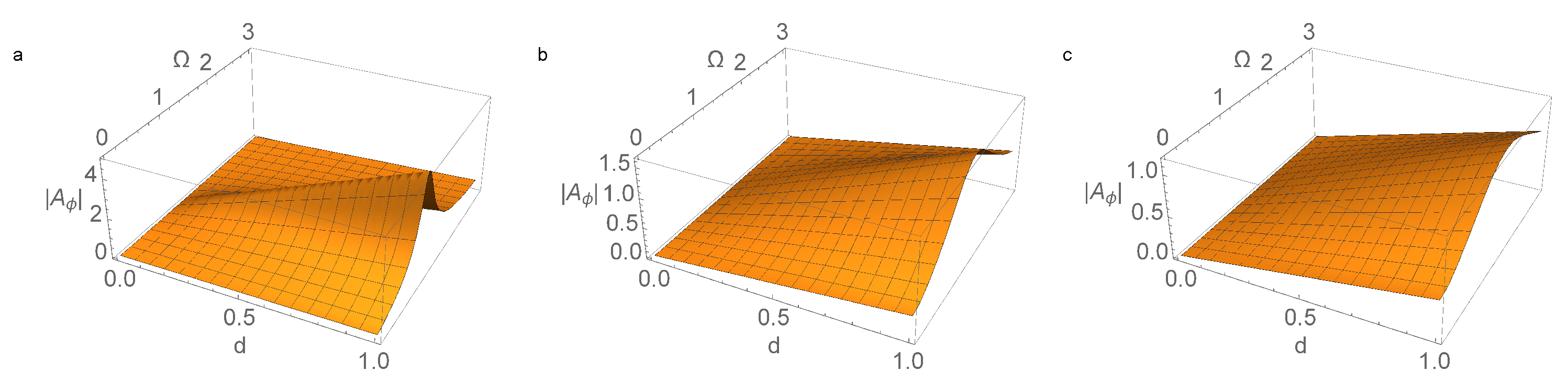 Micromachines 14 00310 g005