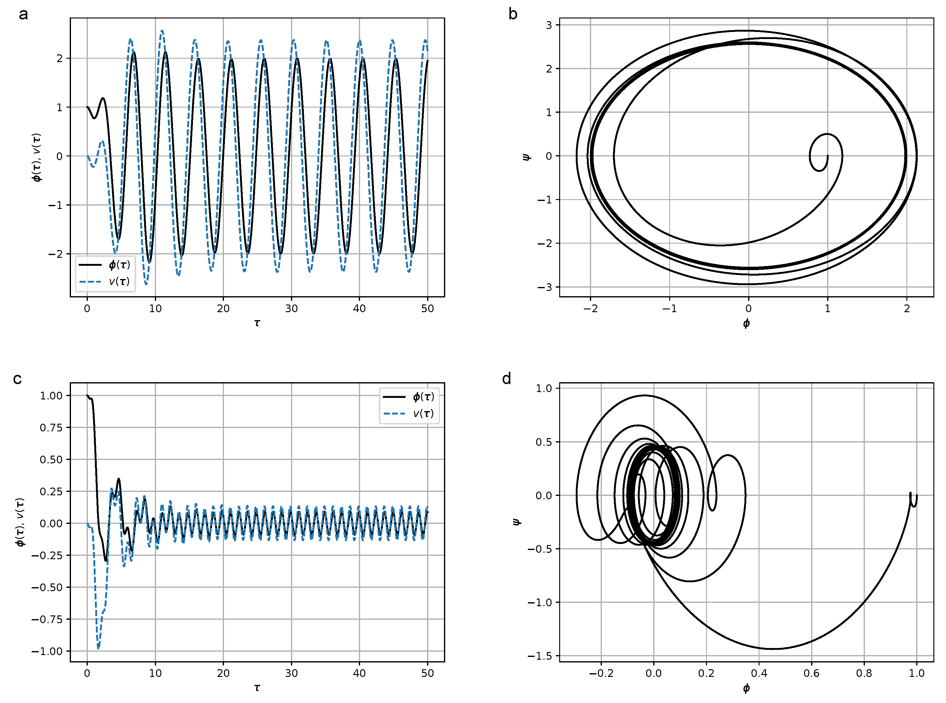 Micromachines 14 00310 g008