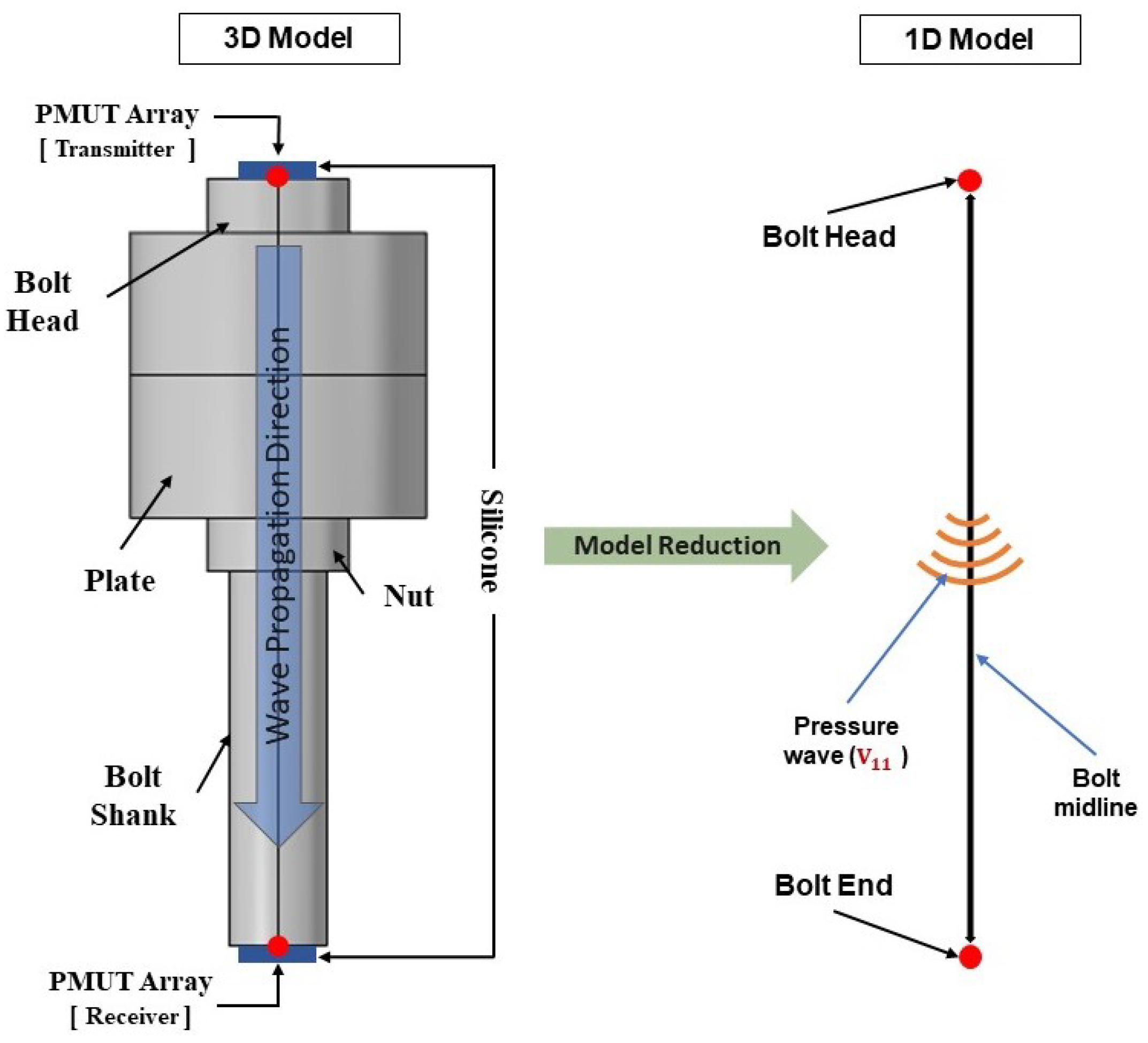 Micromachines 14 00311 g001