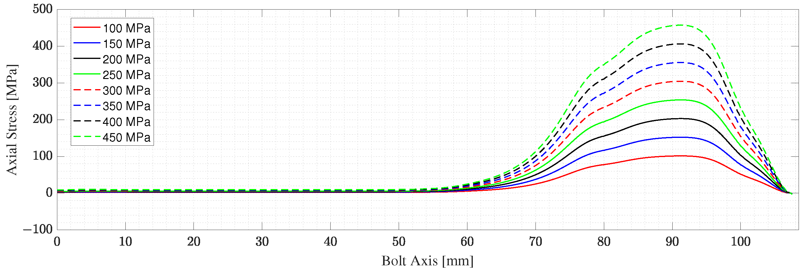 Micromachines 14 00311 g005