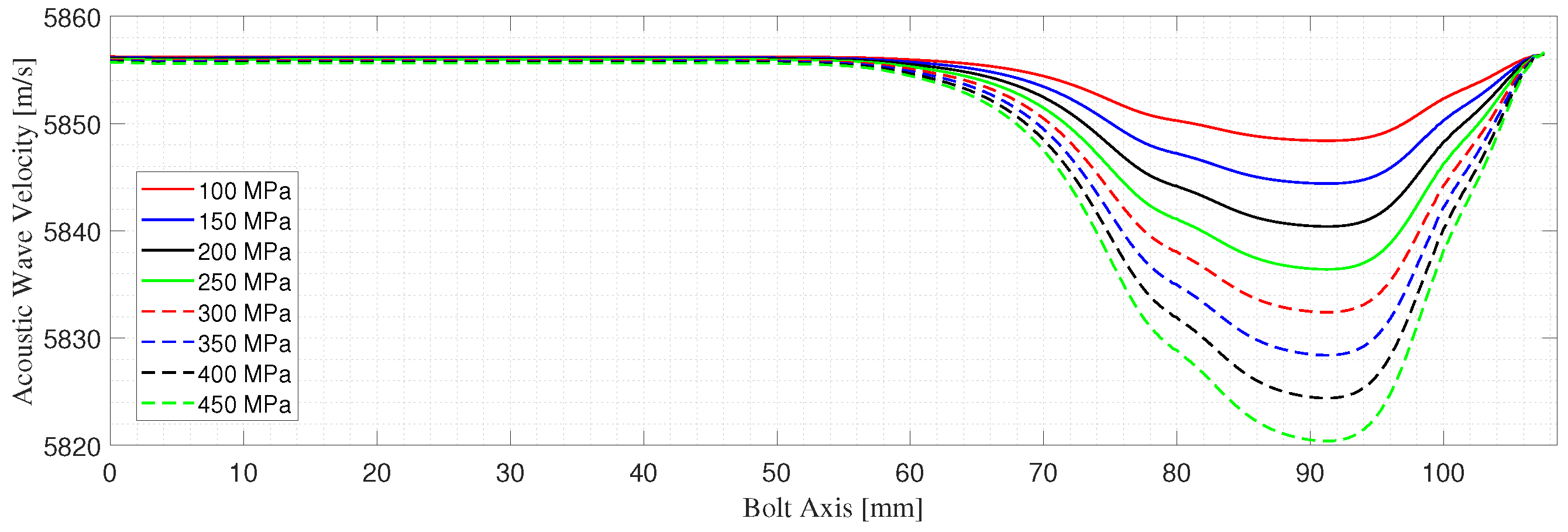 Micromachines 14 00311 g006