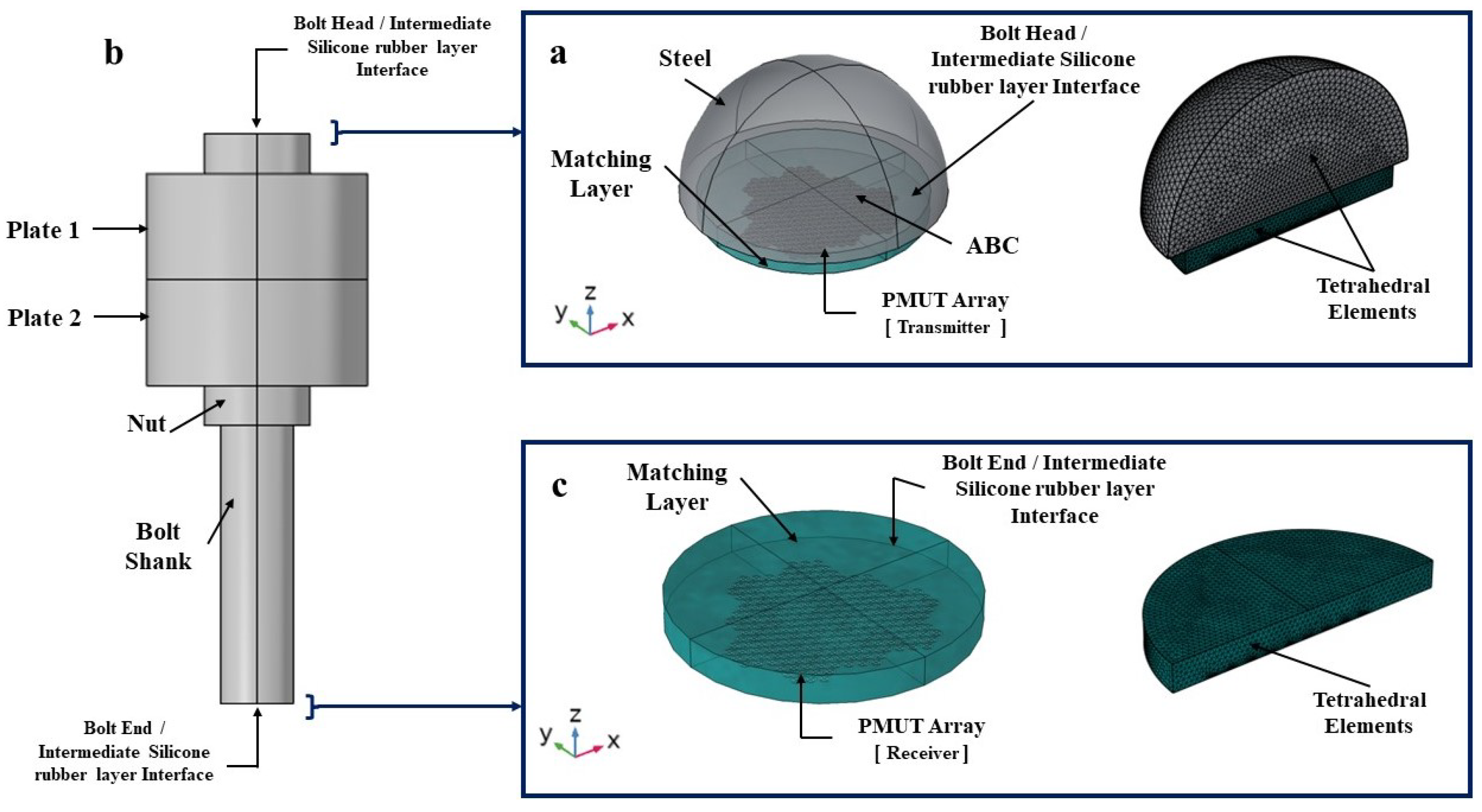 Micromachines 14 00311 g010