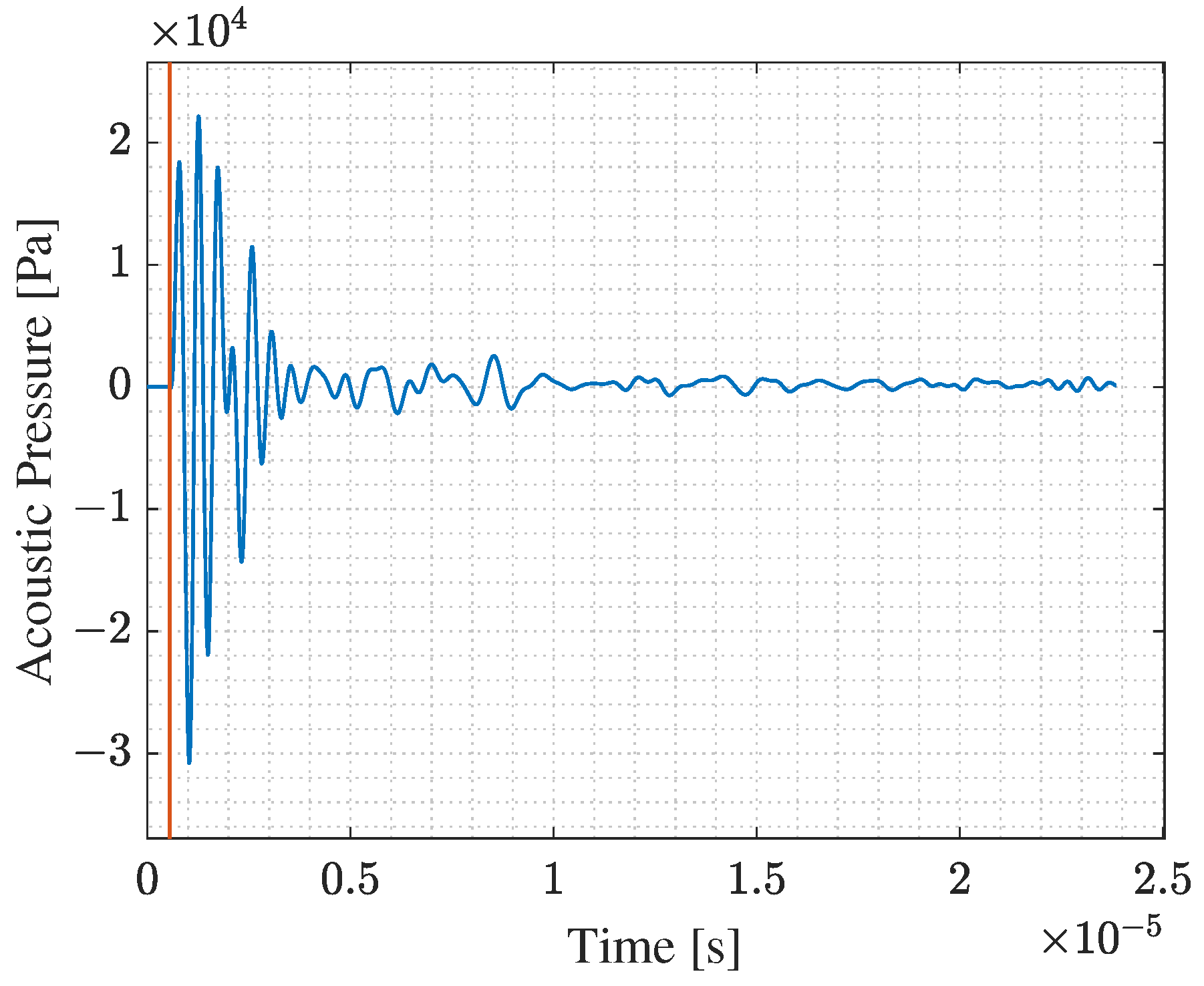Micromachines 14 00311 g012