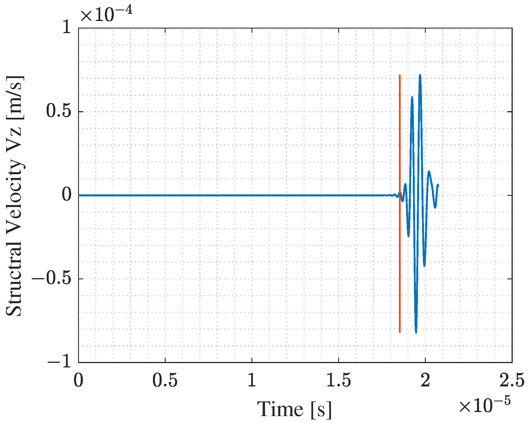 Micromachines 14 00311 g013