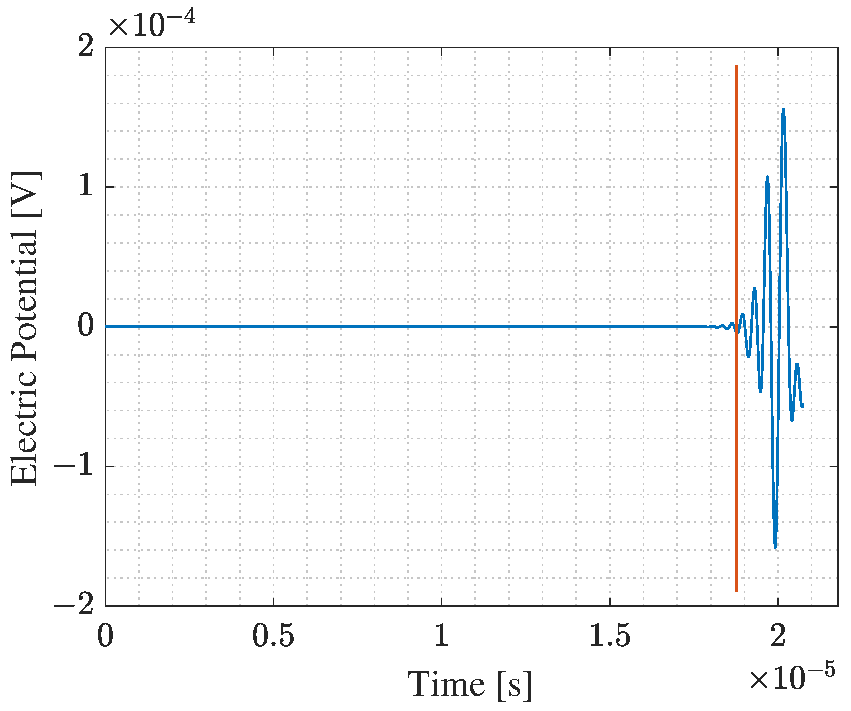 Micromachines 14 00311 g014