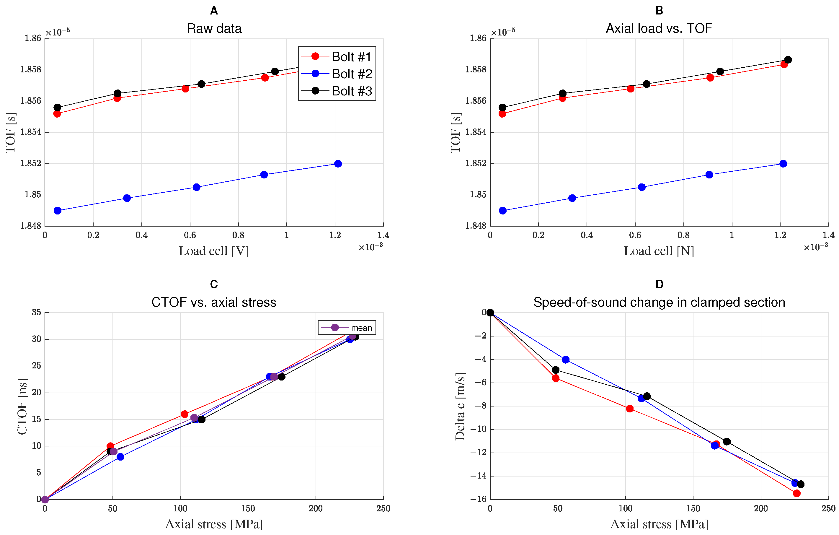 Micromachines 14 00311 g016