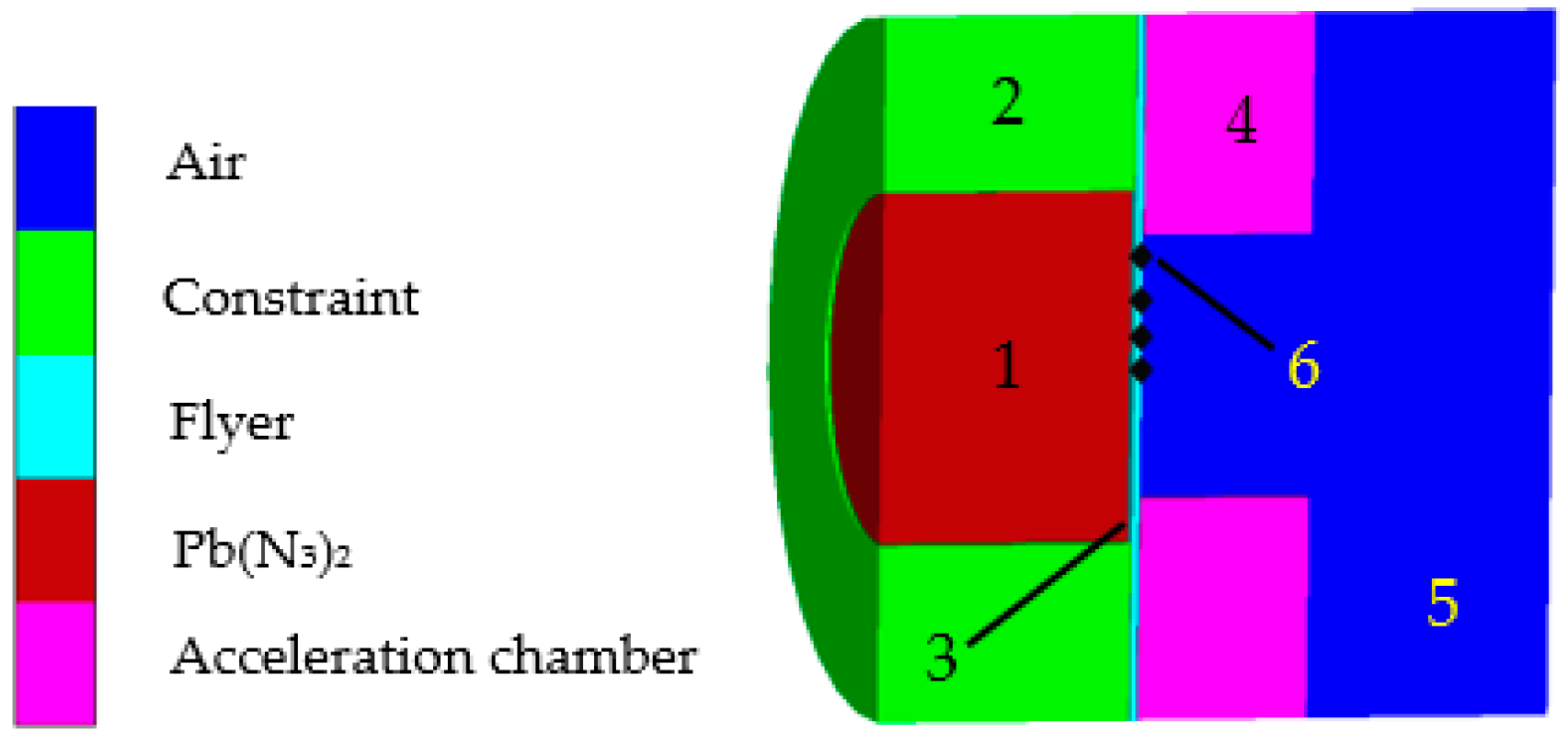 Micromachines 14 00312 g003