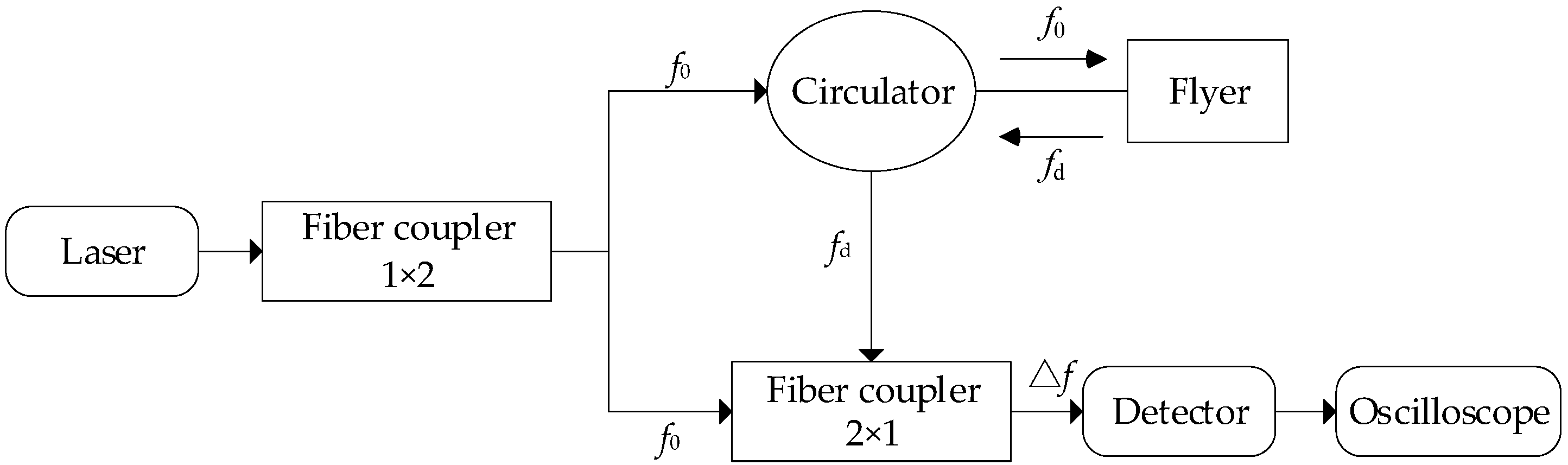Micromachines 14 00312 g004
