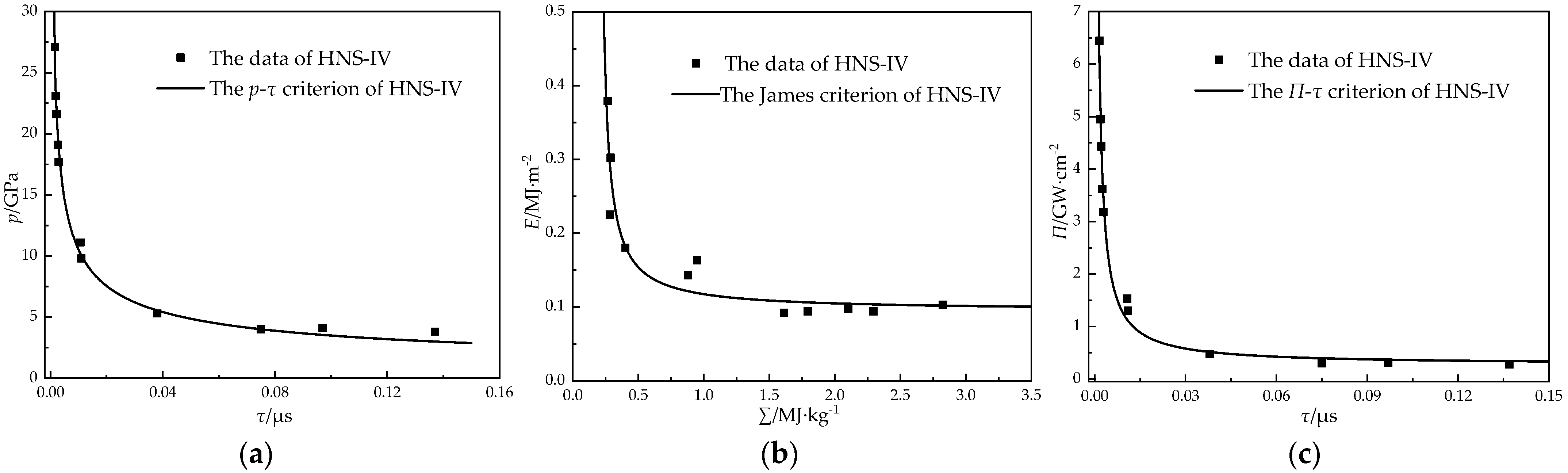 Micromachines 14 00312 g007