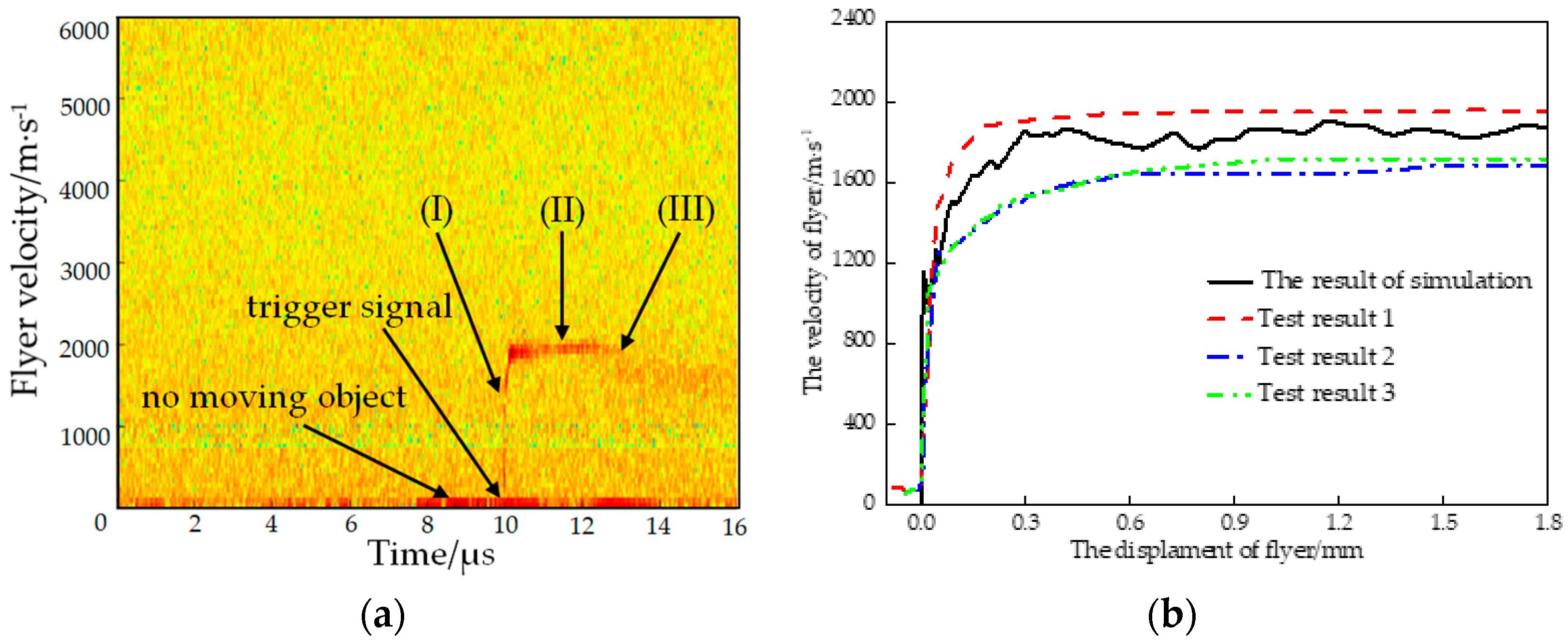 Micromachines 14 00312 g008