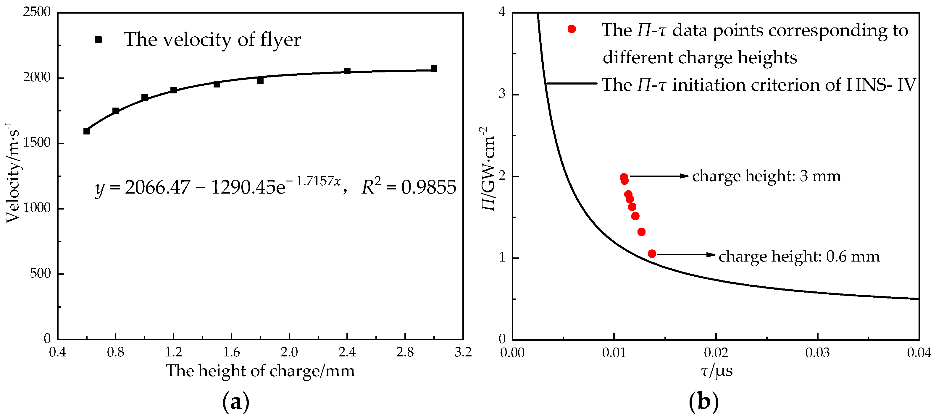 Micromachines 14 00312 g009