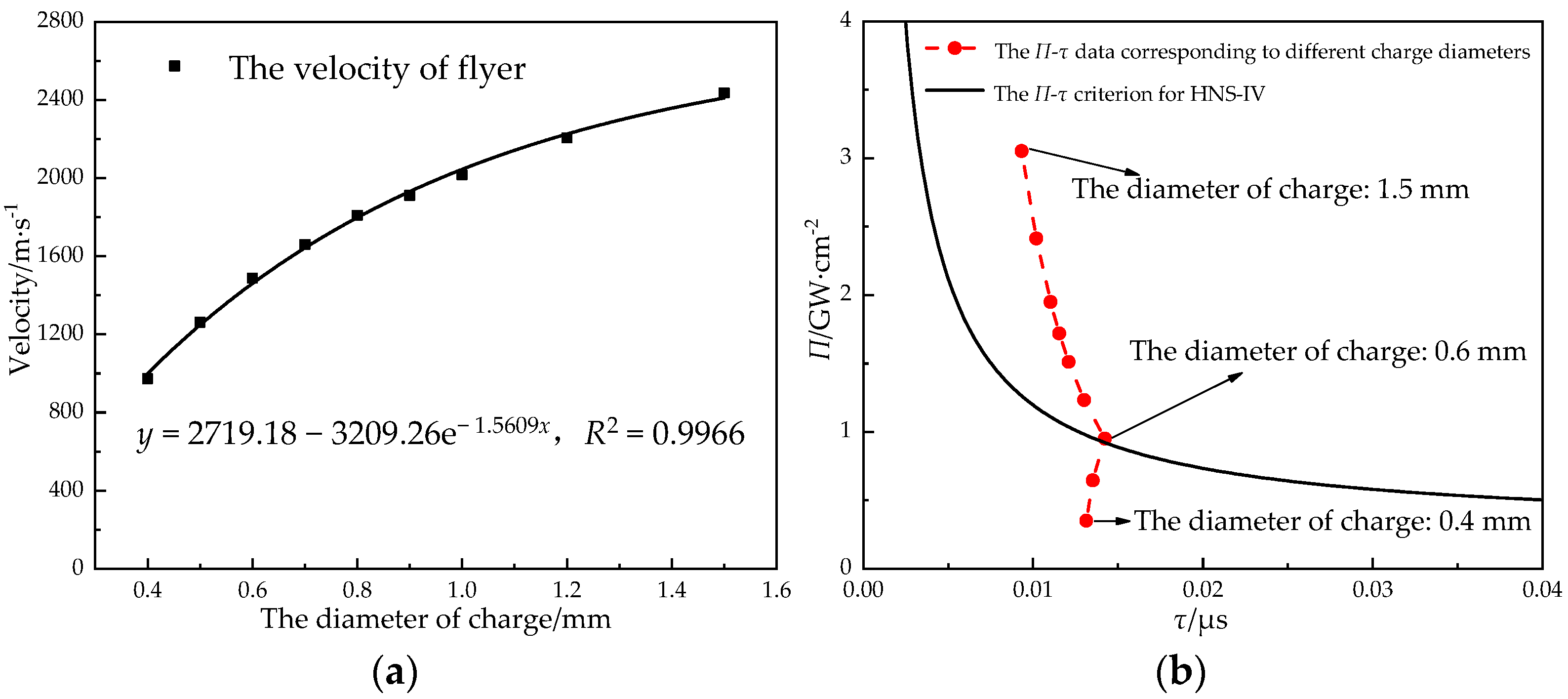 Micromachines 14 00312 g010
