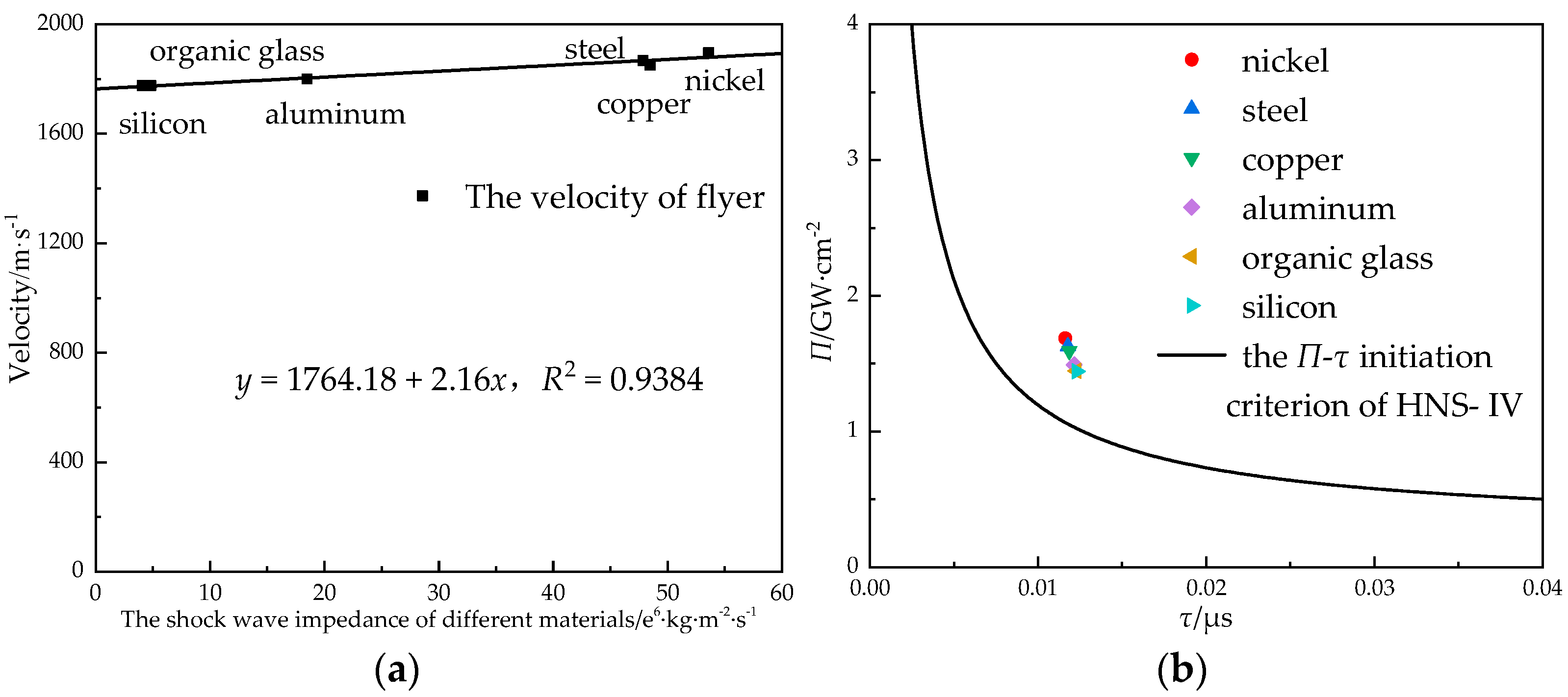Micromachines 14 00312 g012