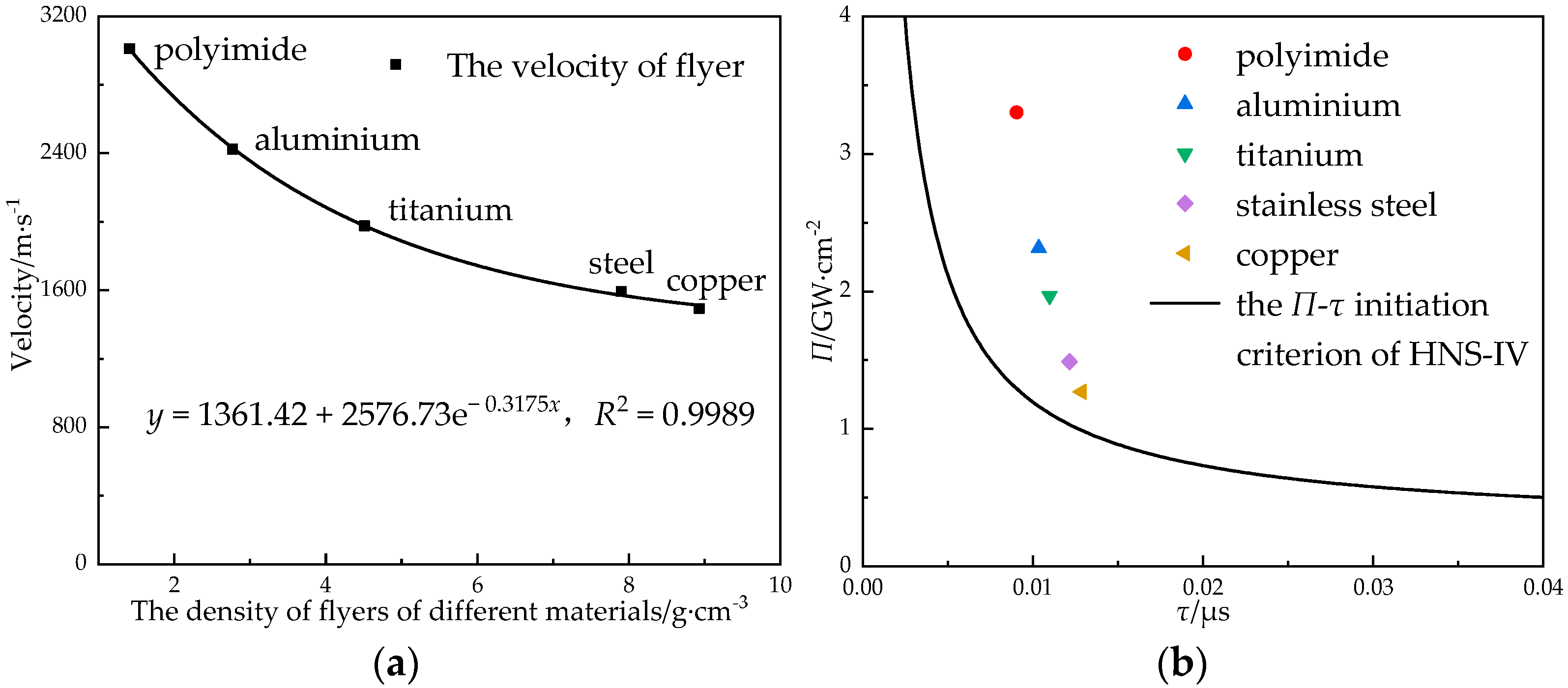 Micromachines 14 00312 g013