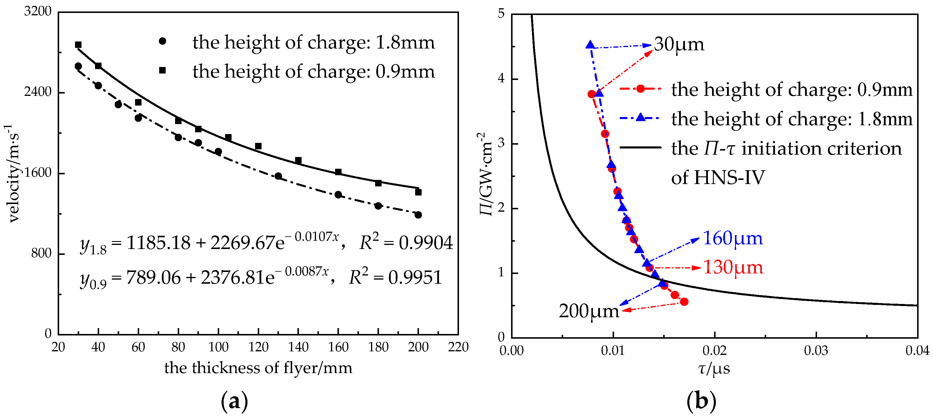 Micromachines 14 00312 g016
