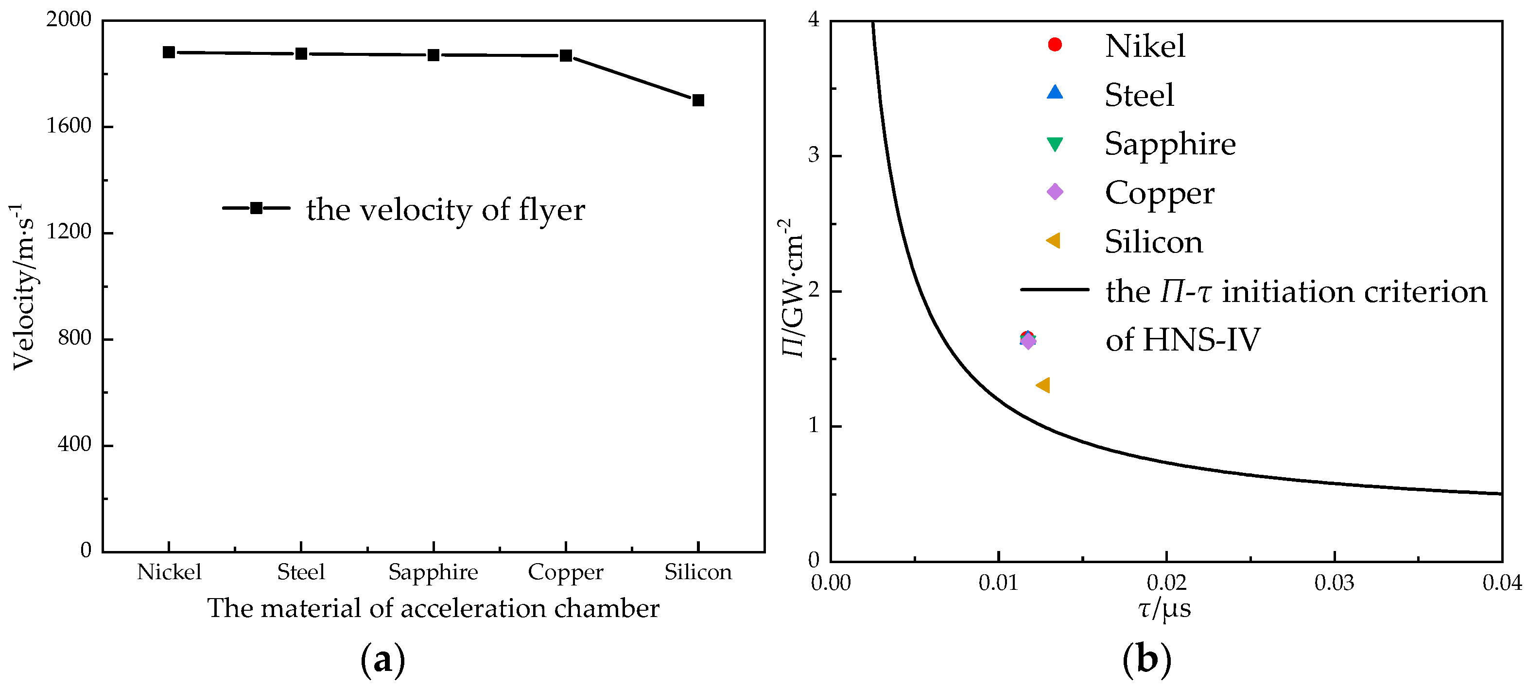 Micromachines 14 00312 g017