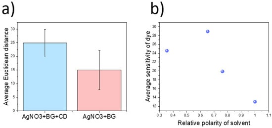 Micromachines 14 00314 g007