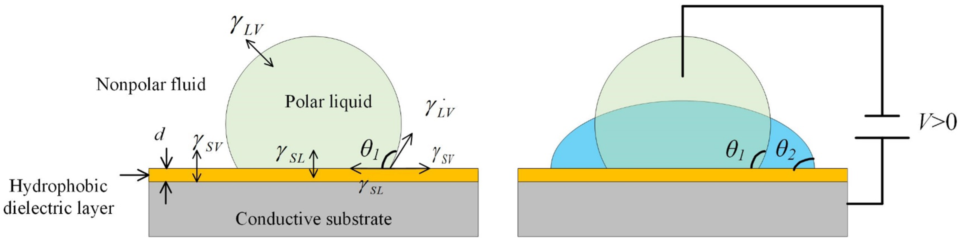 Micromachines 14 00319 g001 Micromachines 14 00319 g001