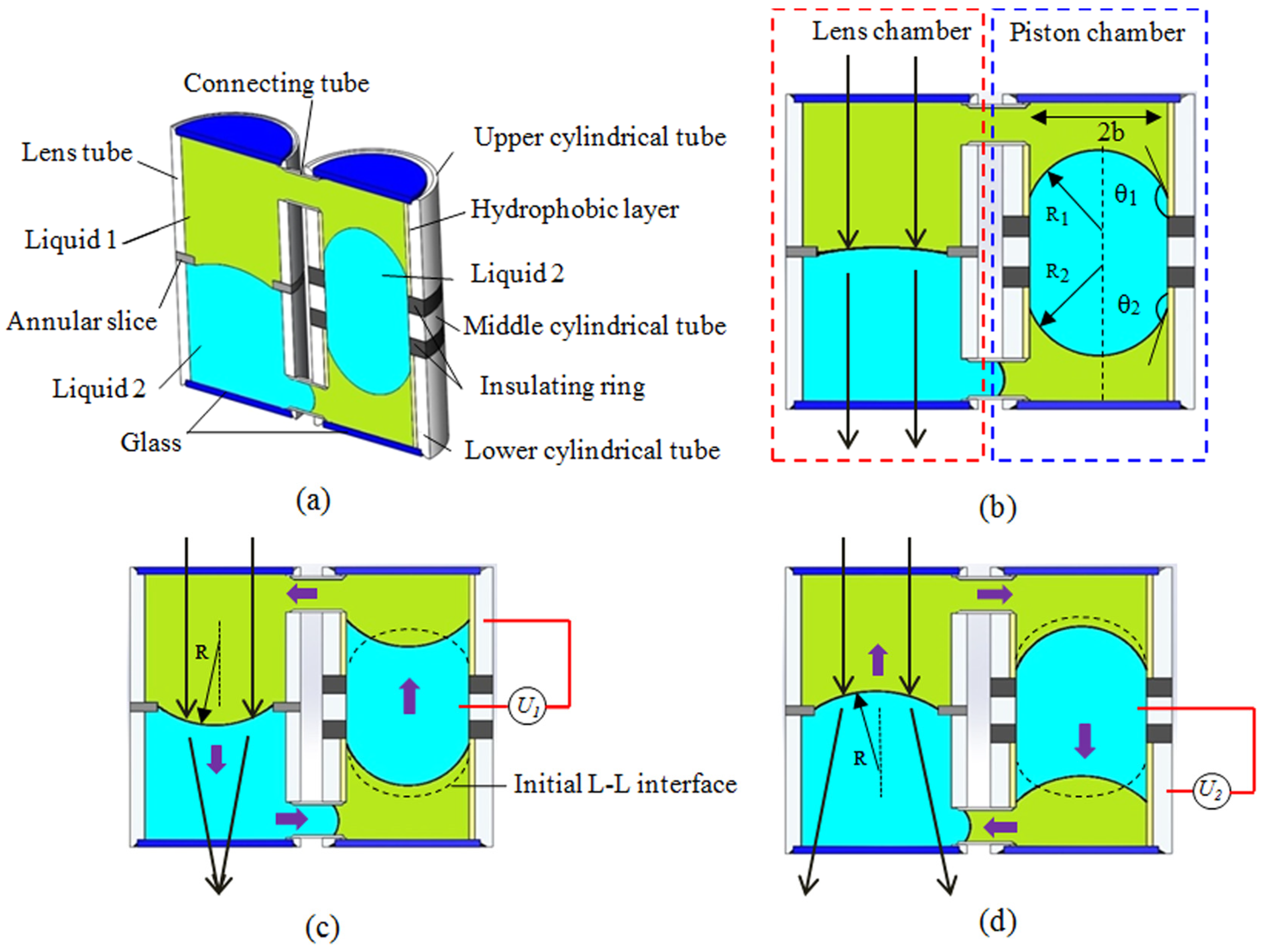 Micromachines 14 00319 g005 Micromachines 14 00319 g005